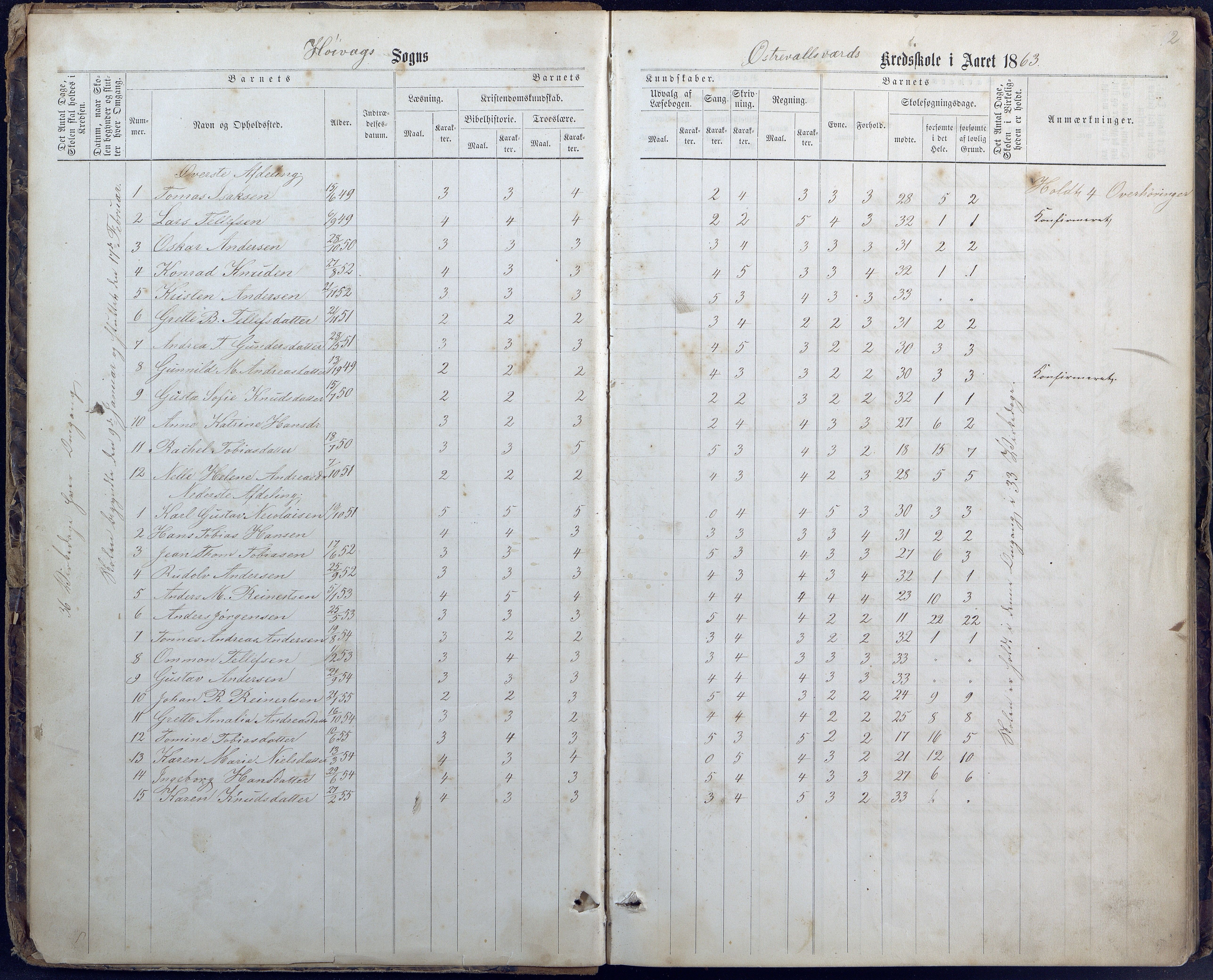 Høvåg kommune, AAMA/KA0927-PK/1/05/L0400: Eksamensprotokoll for Vallesverd skoledistrikt, 1863-1884, p. 2