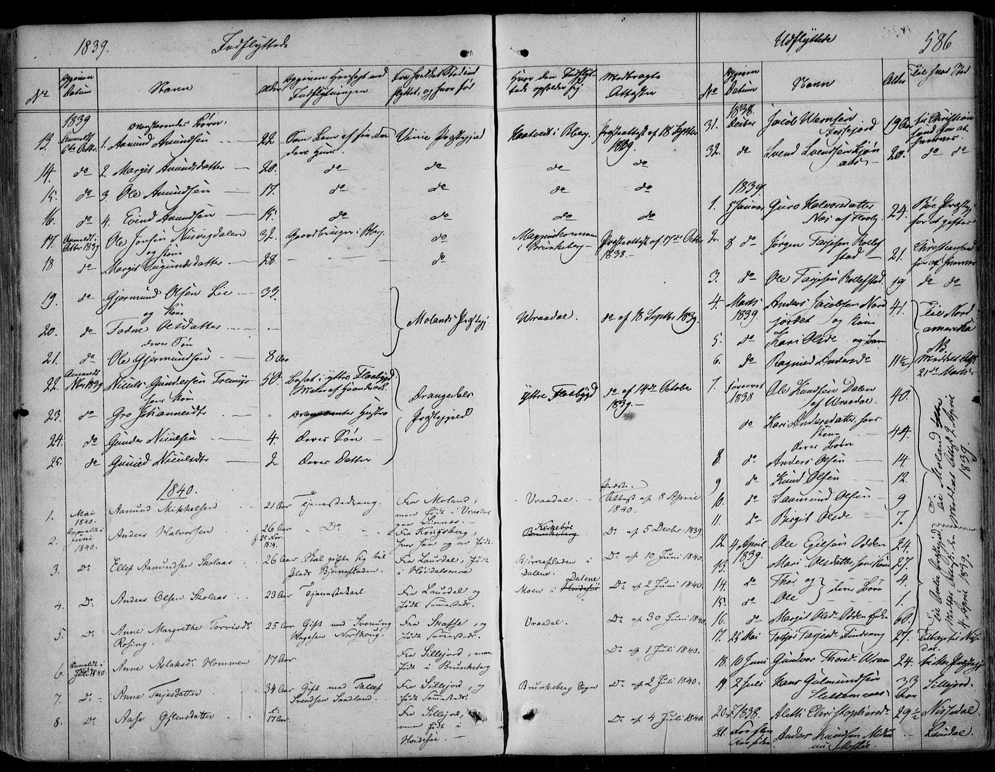 Kviteseid kirkebøker, SAKO/A-276/F/Fa/L0006: Parish register (official) no. I 6, 1836-1858, p. 586