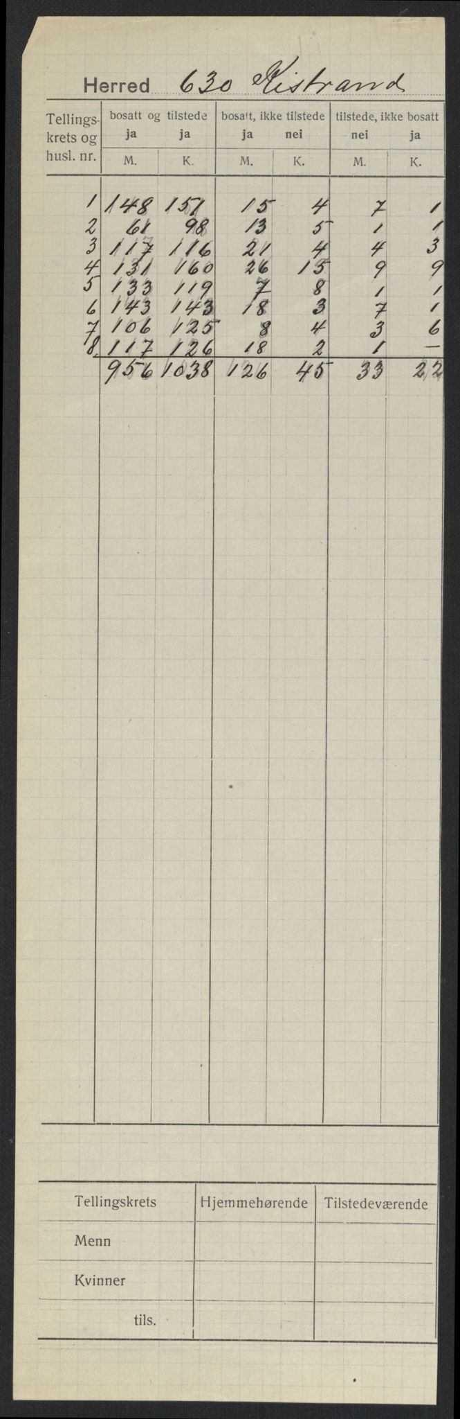SATØ, 1920 census for Kistrand, 1920, p. 2