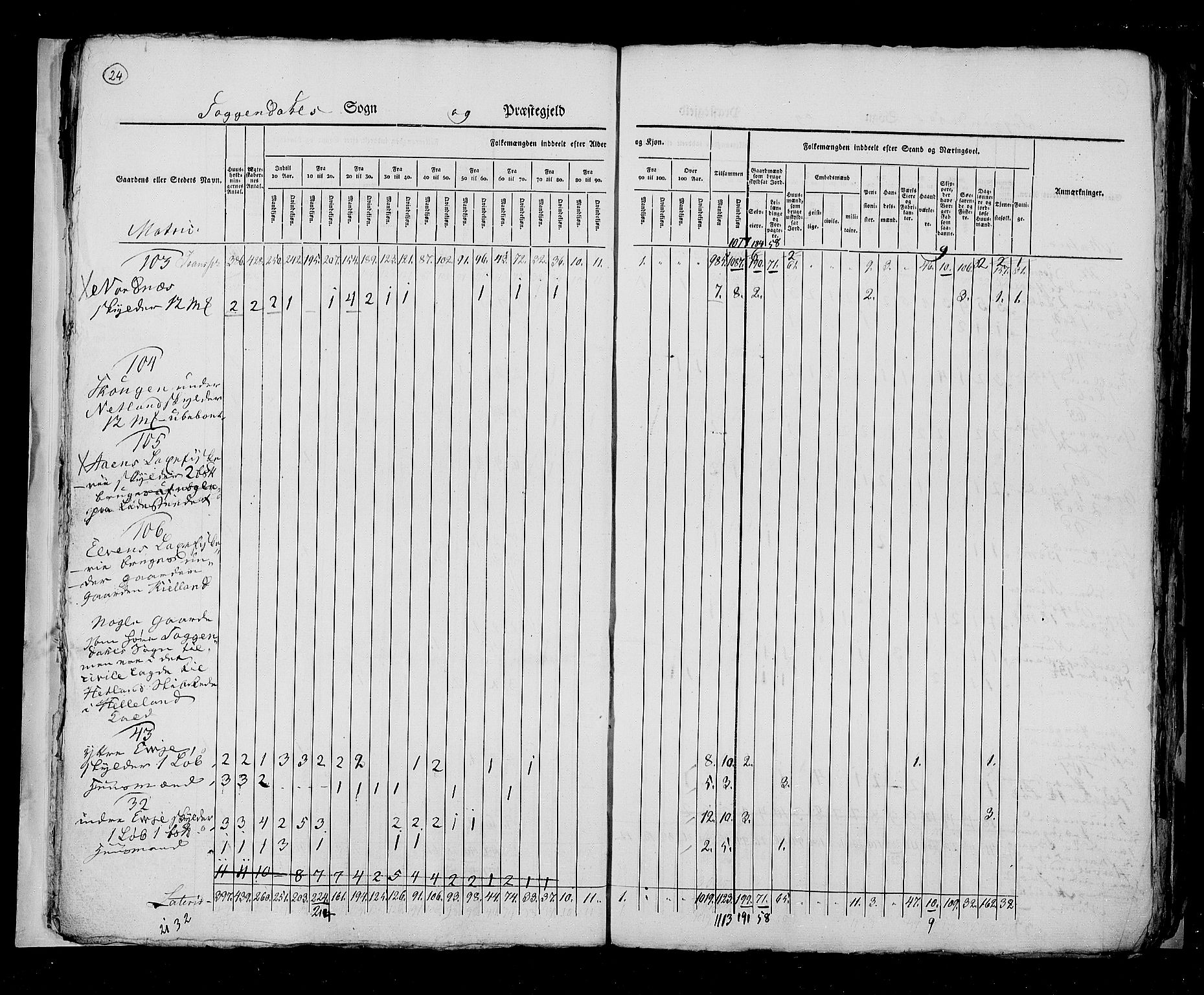 RA, Census 1825, vol. 12: Stavanger amt, 1825, p. 24