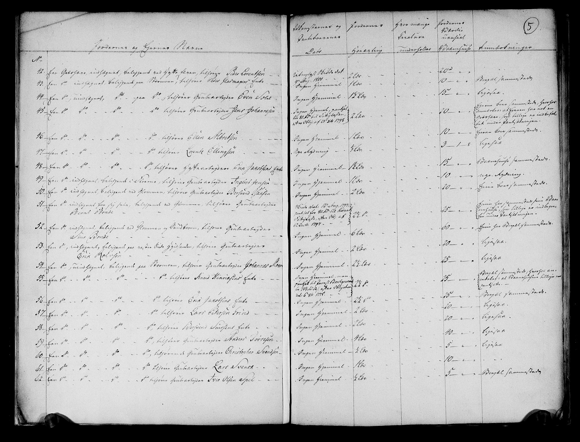 Rentekammeret inntil 1814, Realistisk ordnet avdeling, AV/RA-EA-4070/N/Ne/Nea/L0136b: Orkdal og Gauldal fogderi. Fortegnelse over umatrikulerte plasser og engløkker under Røros bergstad, 1803, p. 4