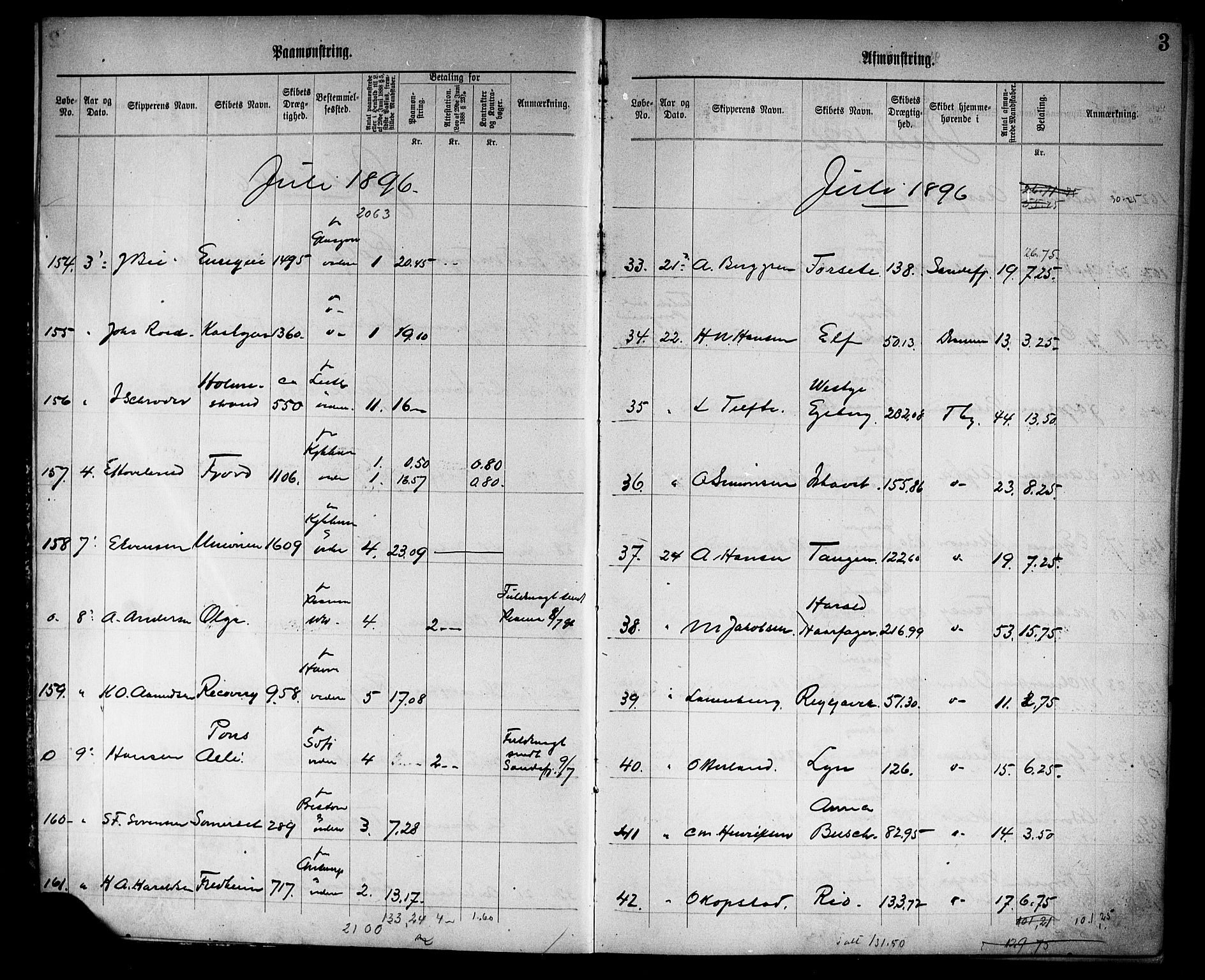 Tønsberg innrulleringskontor, AV/SAKO-A-786/H/Ha/L0005: Mønstringsjournal, 1896-1906, p. 5