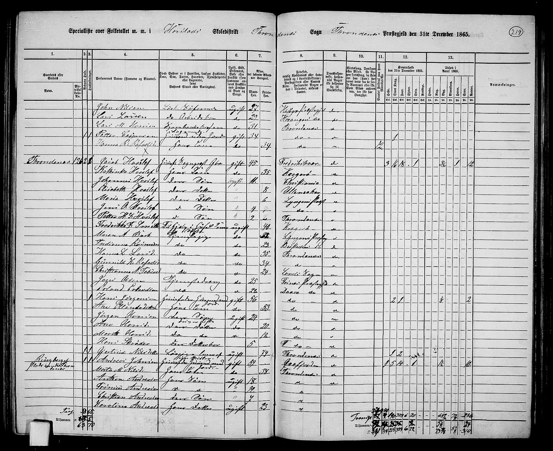 RA, 1865 census for Trondenes, 1865, p. 107