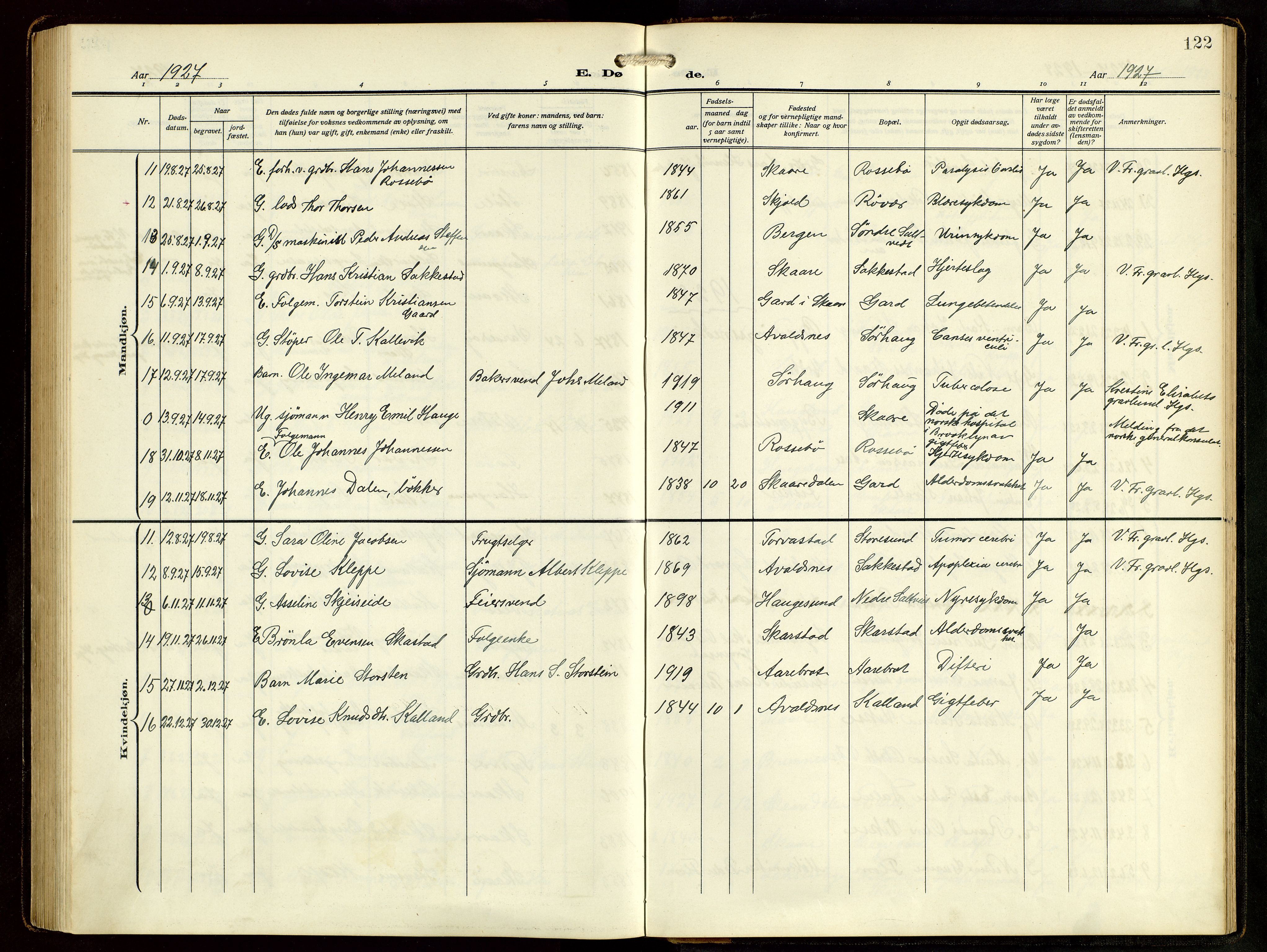 Haugesund sokneprestkontor, AV/SAST-A -101863/H/Ha/Hab/L0006: Parish register (copy) no. B 9, 1909-1951, p. 122