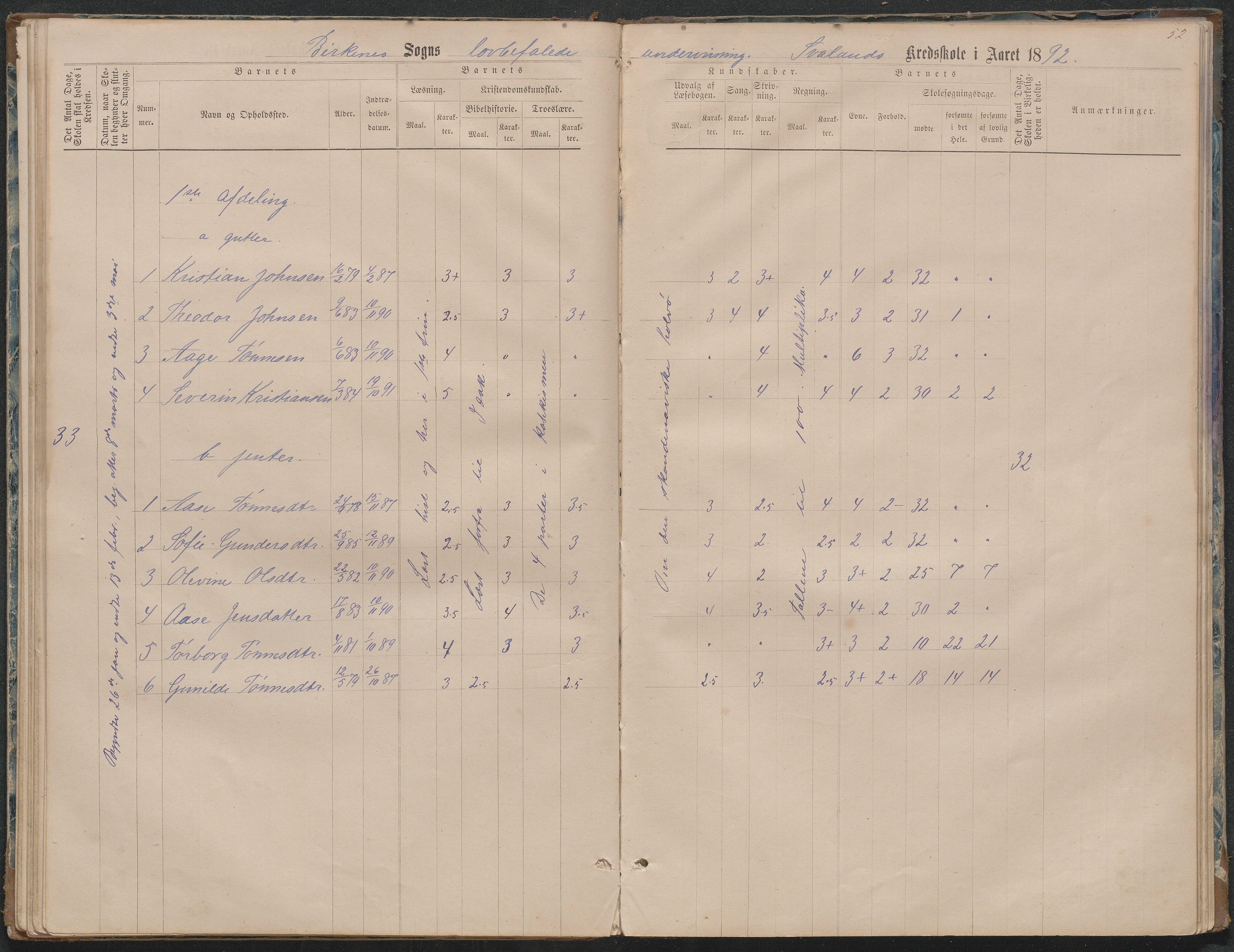 Birkenes kommune, Ås/Svaland skolekrets, AAKS/KA0928-550i_91/F02/L0001: Skoleprotokoll Svaland, Skjerkilen, Ås, 1875-1914, p. 52