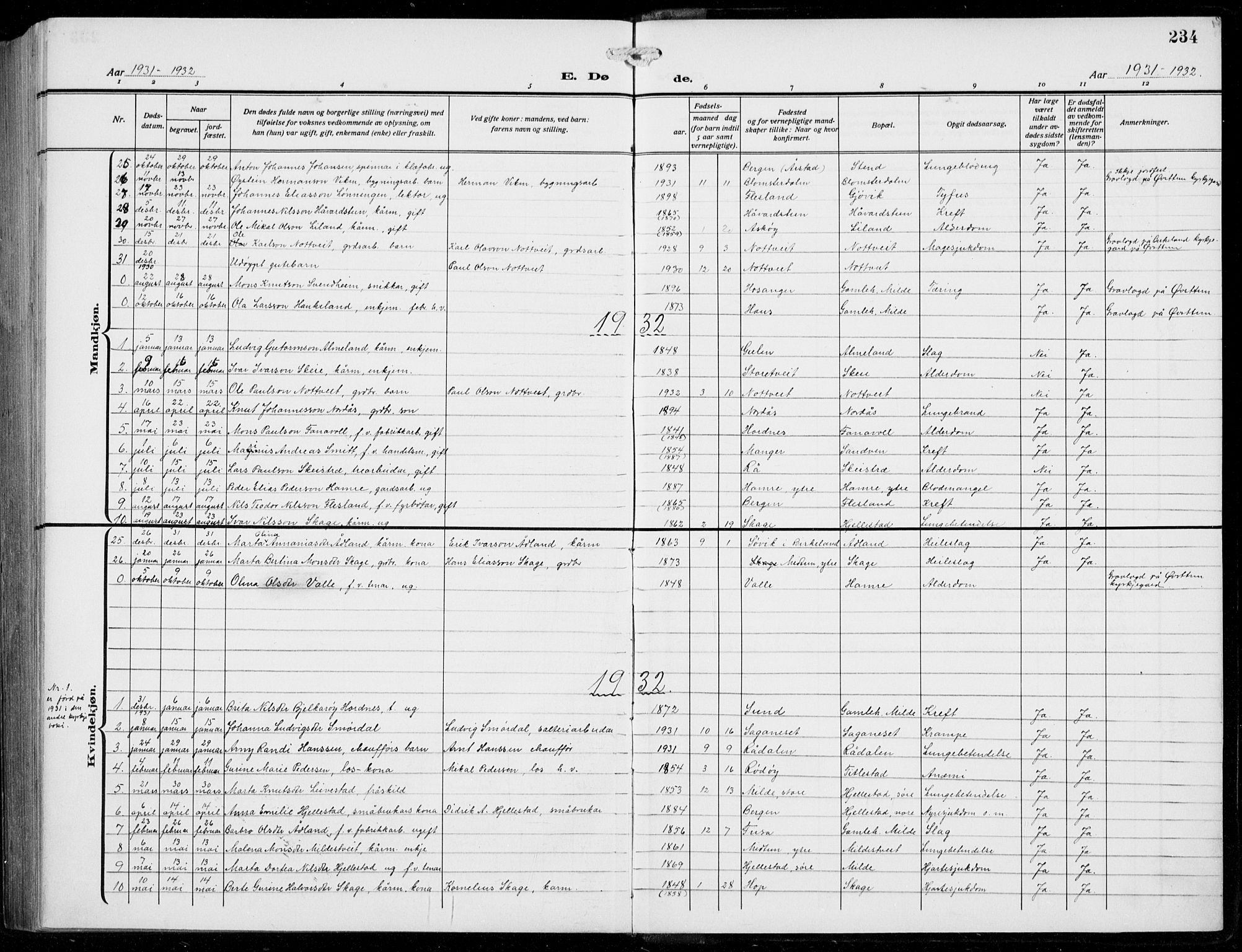 Fana Sokneprestembete, AV/SAB-A-75101/H/Hab/Haba/L0005: Parish register (copy) no. A 5, 1911-1932, p. 234