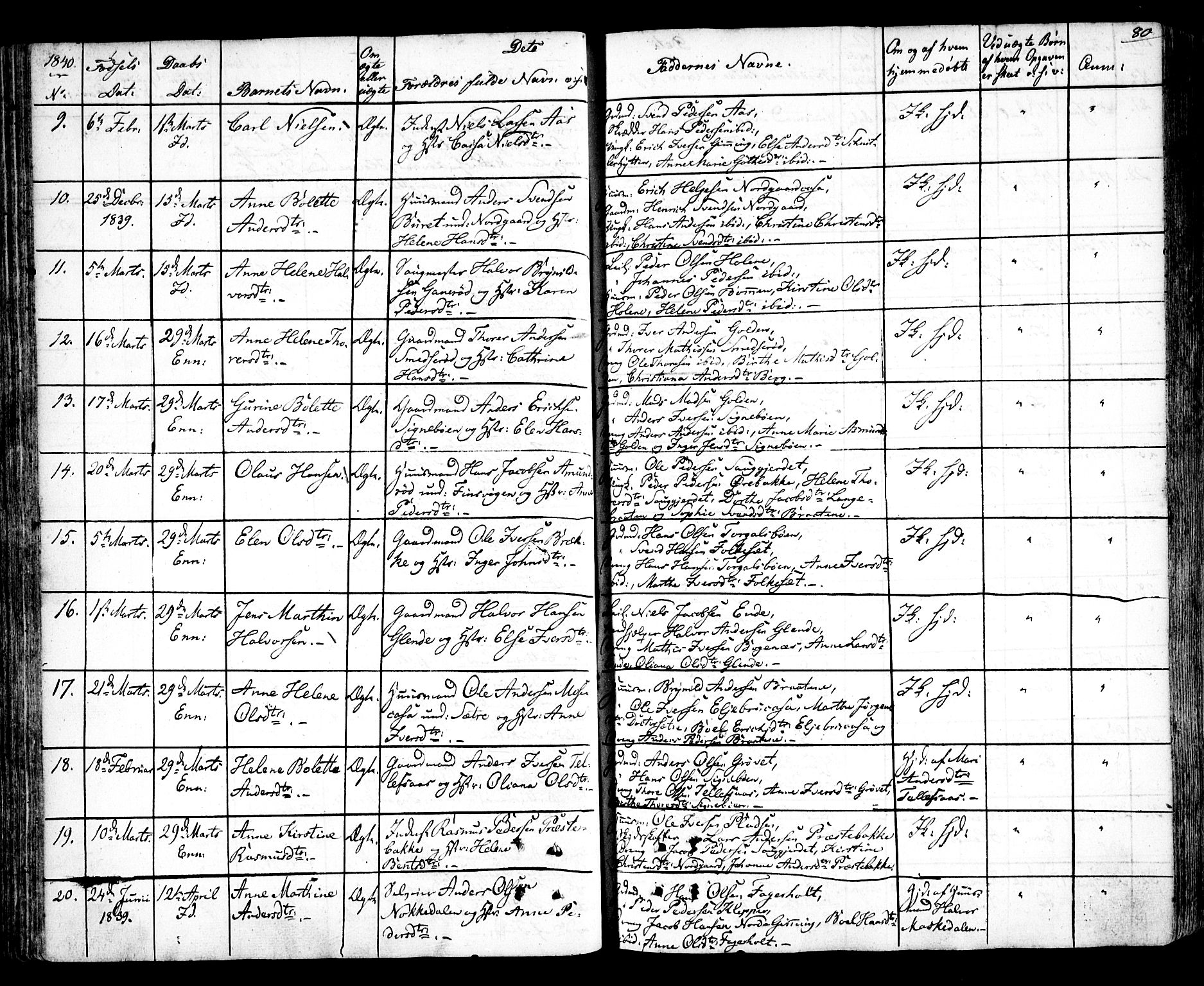 Idd prestekontor Kirkebøker, SAO/A-10911/F/Fc/L0003: Parish register (official) no. III 3, 1832-1847, p. 80