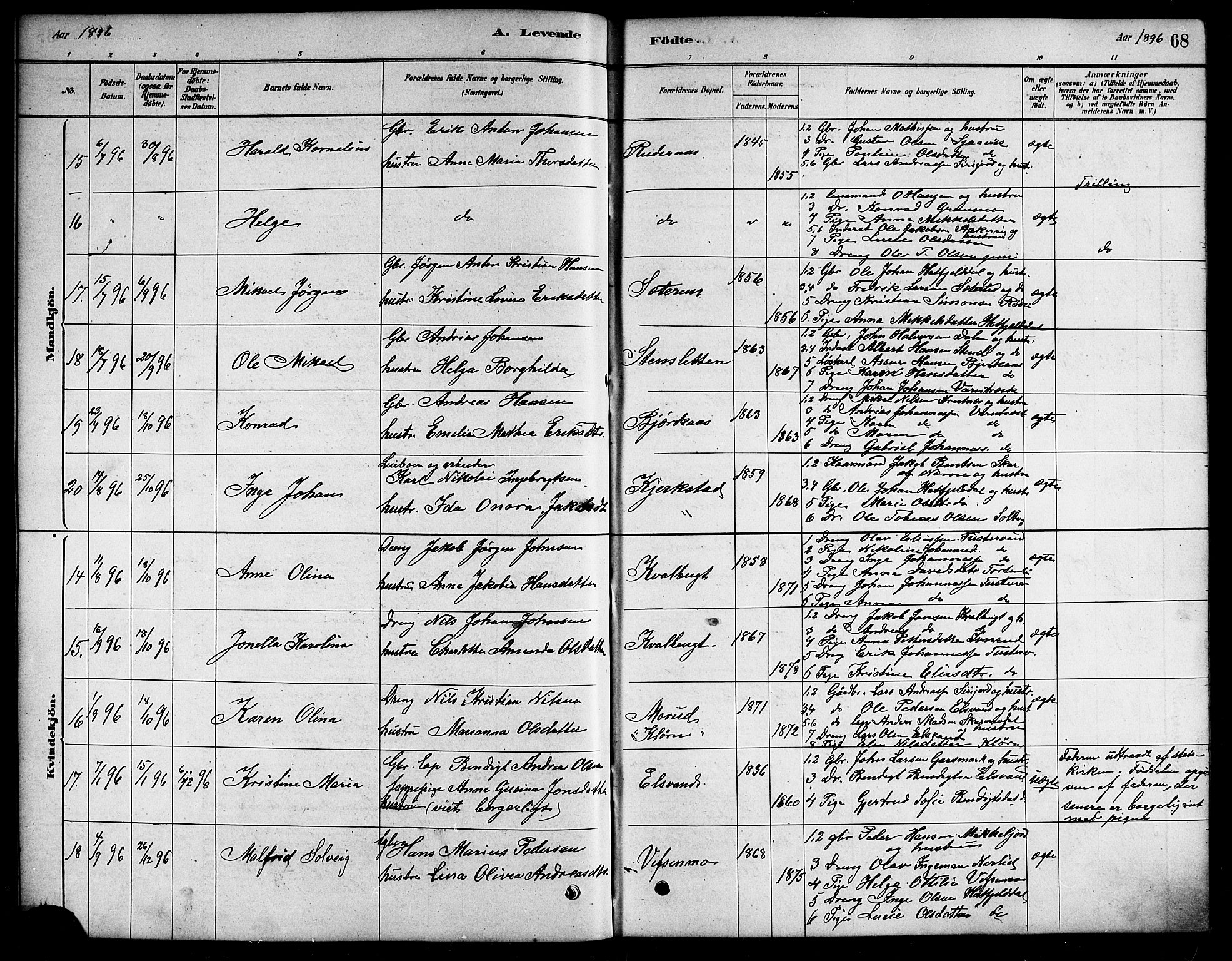 Ministerialprotokoller, klokkerbøker og fødselsregistre - Nordland, SAT/A-1459/823/L0330: Parish register (copy) no. 823C02, 1879-1916, p. 68