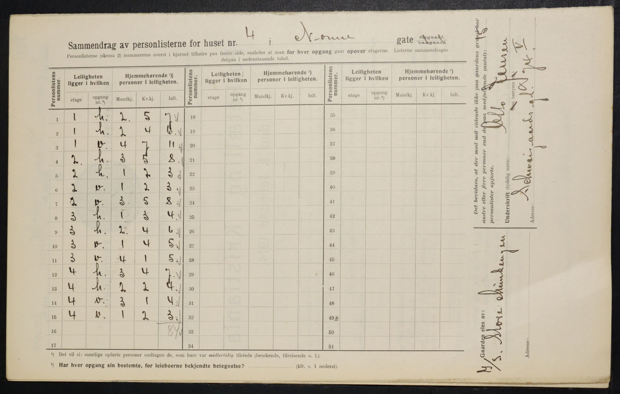OBA, Municipal Census 1914 for Kristiania, 1914, p. 71379