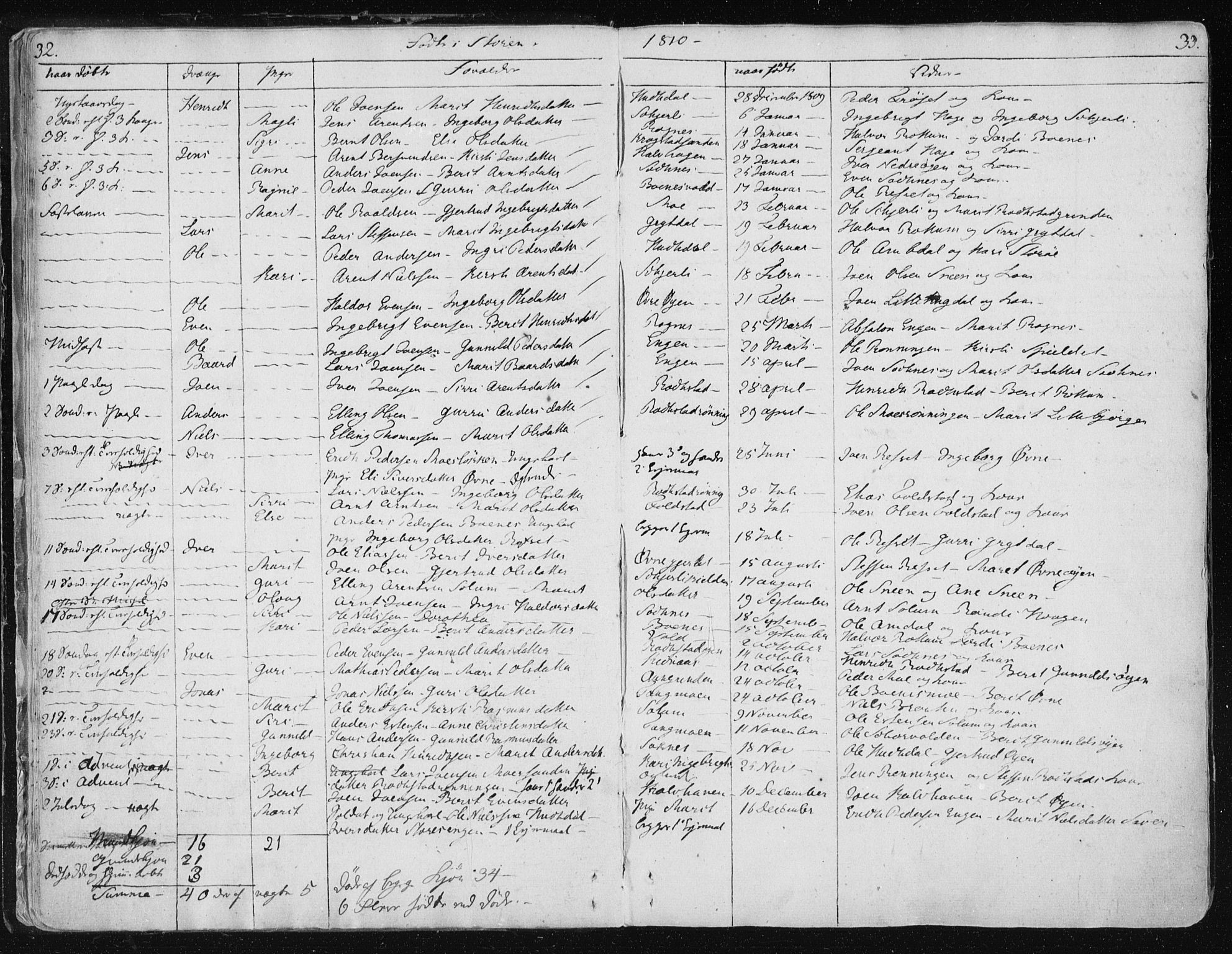Ministerialprotokoller, klokkerbøker og fødselsregistre - Sør-Trøndelag, SAT/A-1456/687/L0992: Parish register (official) no. 687A03 /1, 1788-1815, p. 32-33