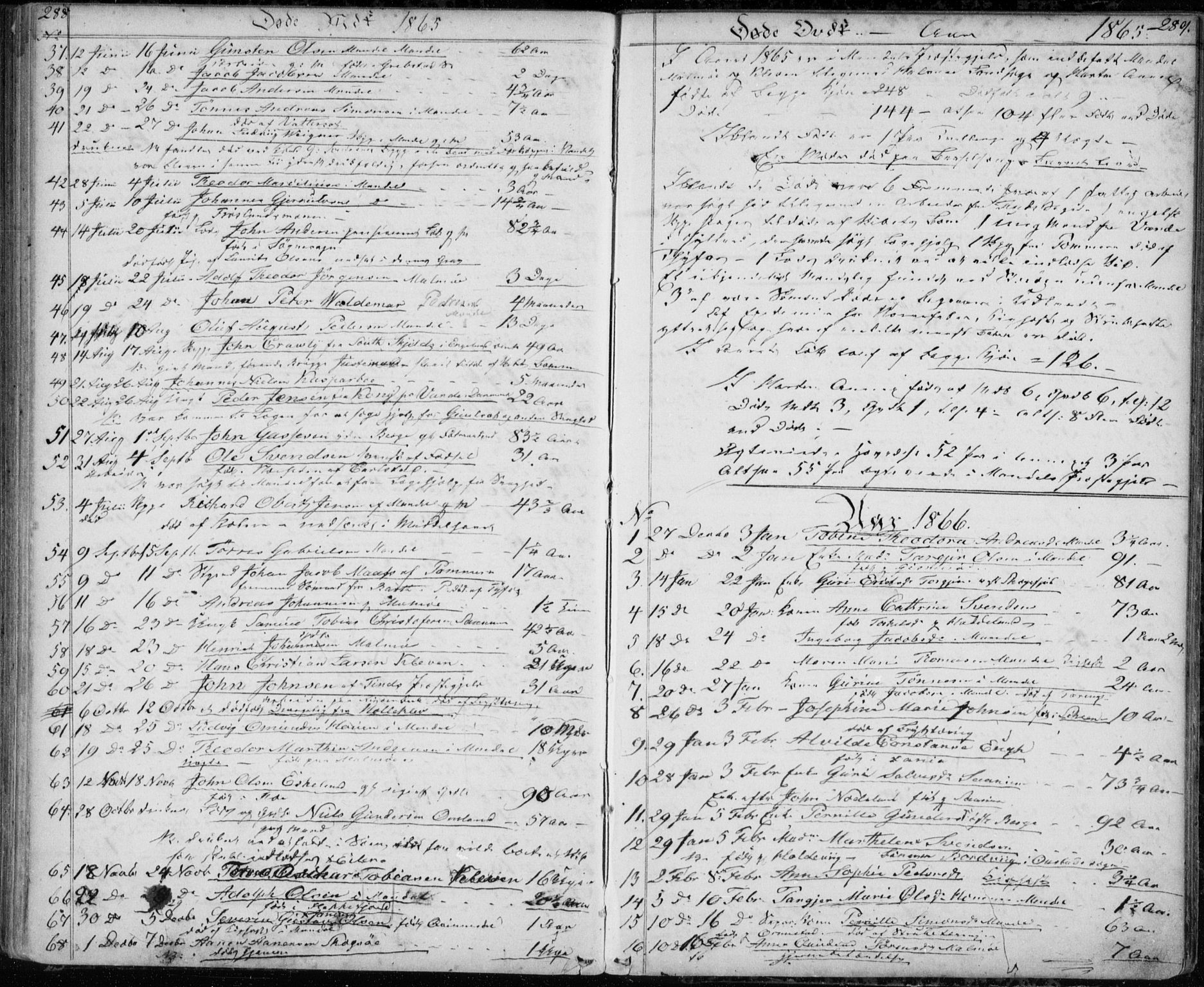 Mandal sokneprestkontor, SAK/1111-0030/F/Fb/Fba/L0008: Parish register (copy) no. B 2, 1854-1868, p. 288-289