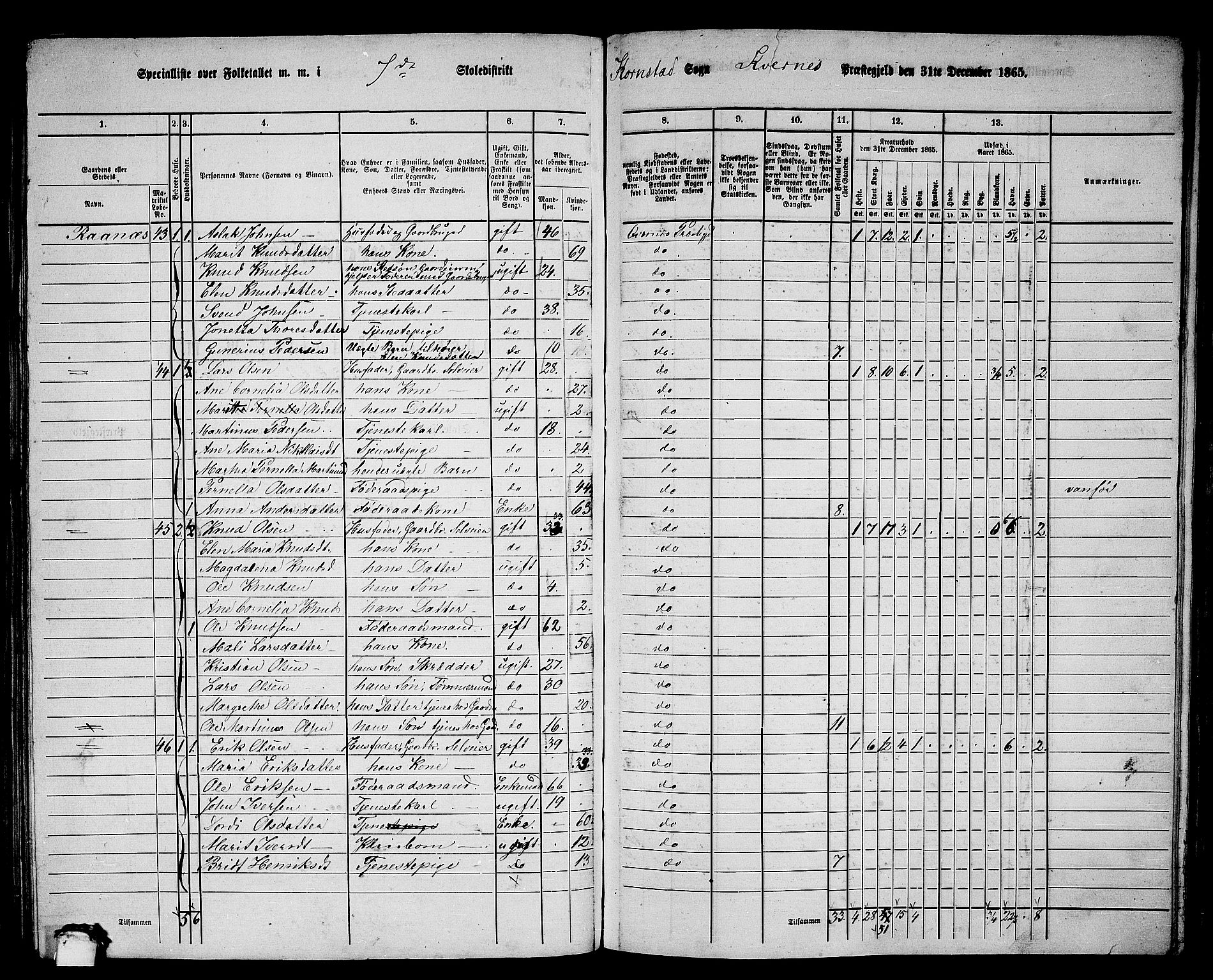 RA, 1865 census for Kvernes, 1865, p. 127