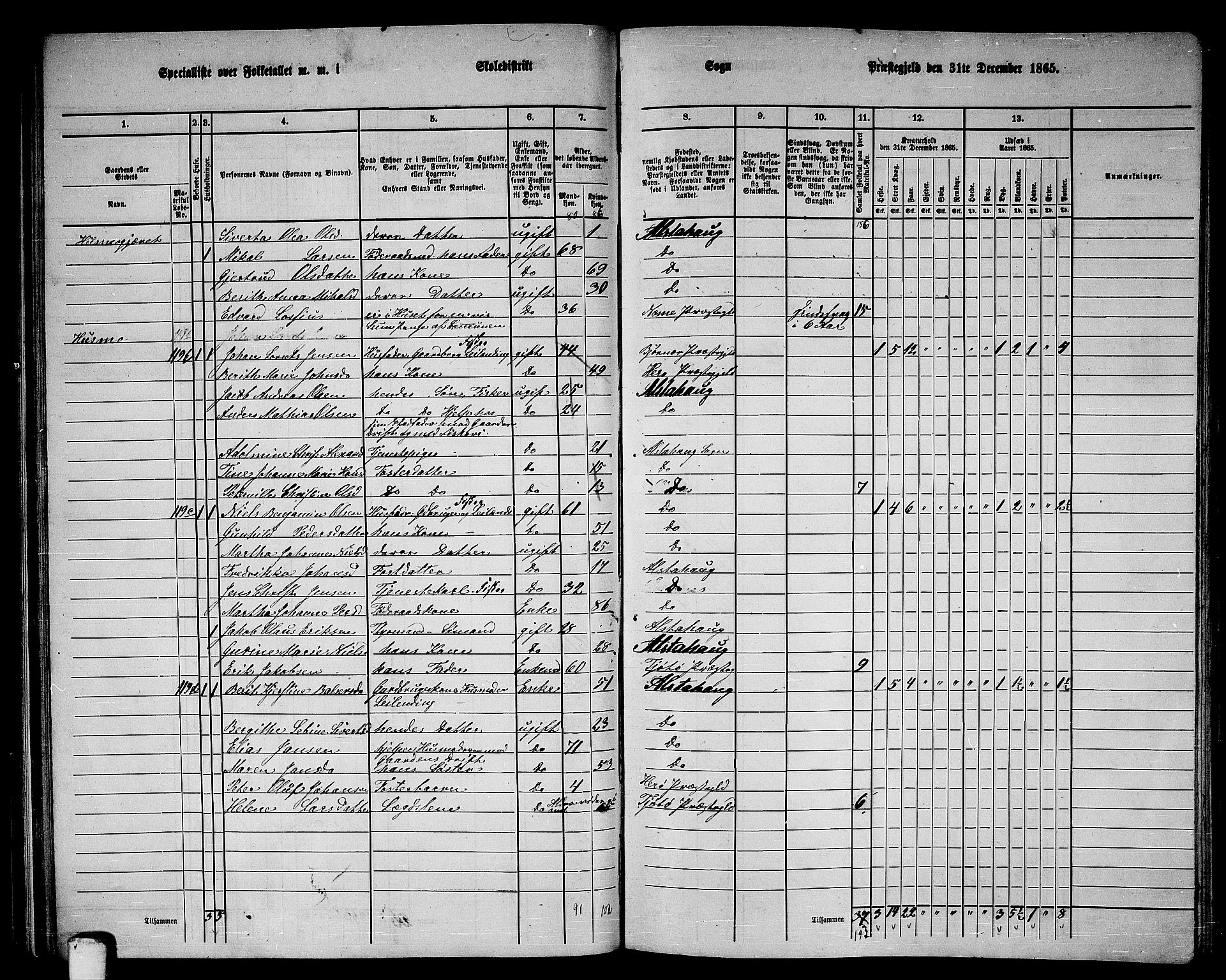 RA, 1865 census for Alstahaug, 1865, p. 68