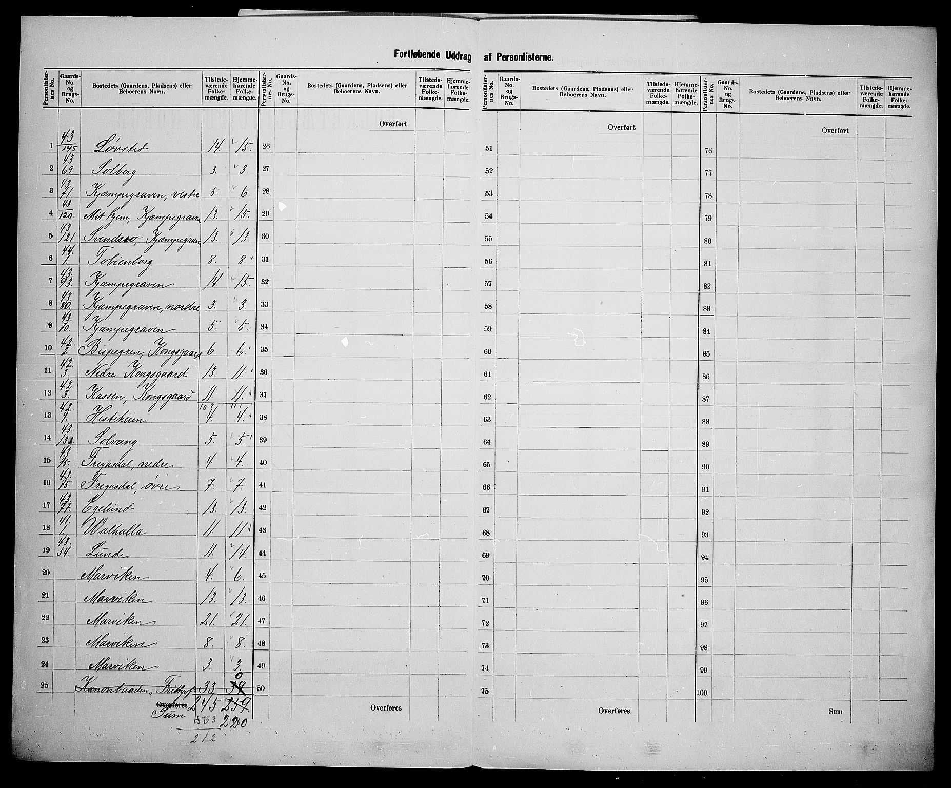 SAK, 1900 census for Oddernes, 1900, p. 30