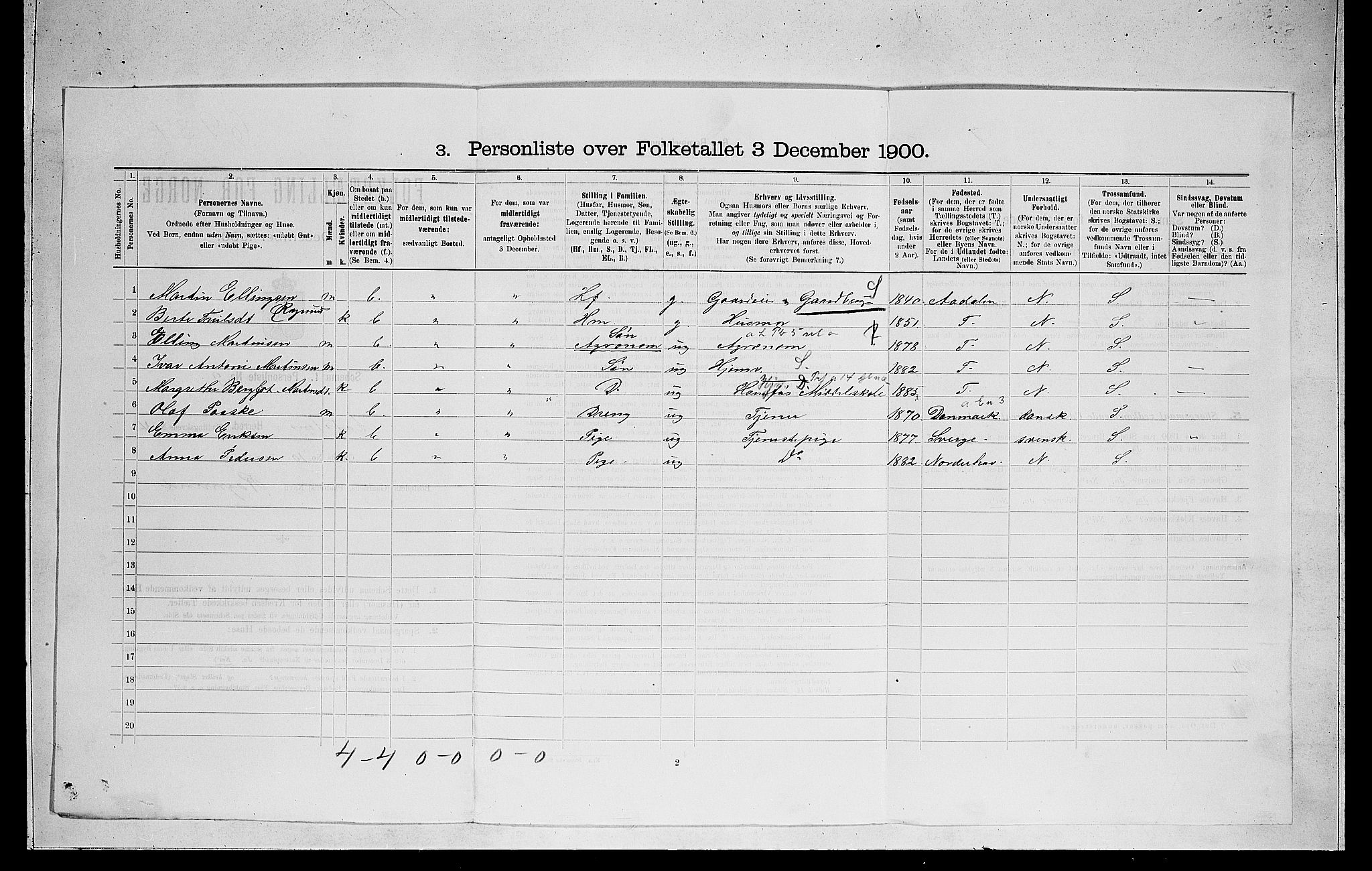 RA, 1900 census for Ådal, 1900, p. 287