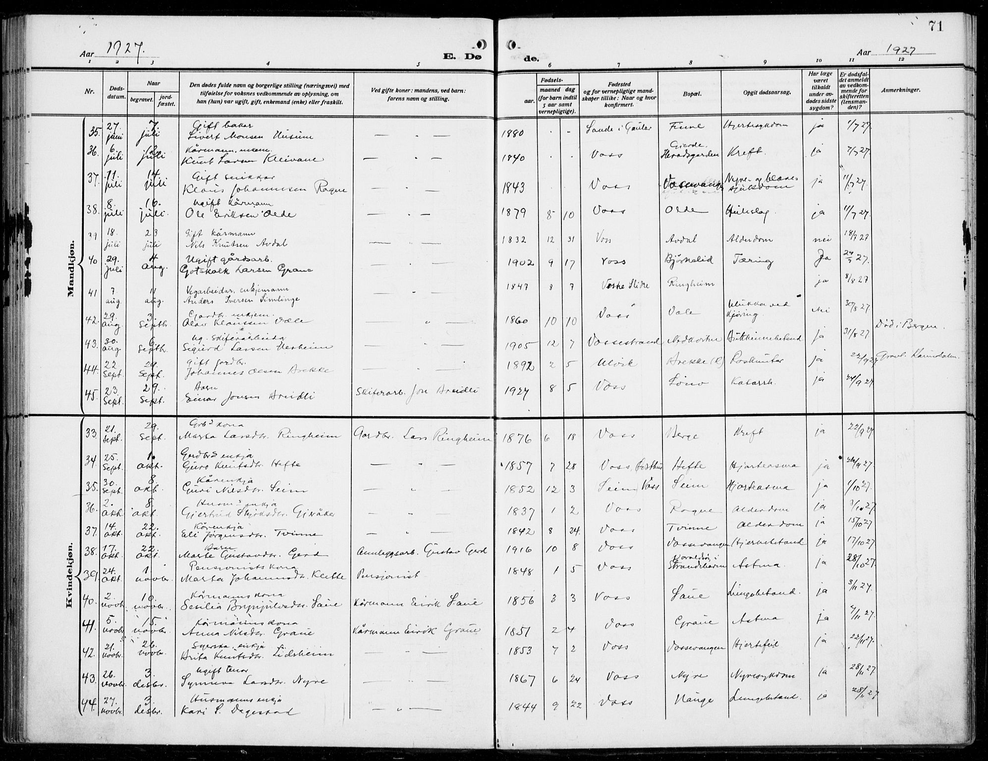 Voss sokneprestembete, SAB/A-79001/H/Haa: Parish register (official) no. D  2, 1910-1932, p. 71