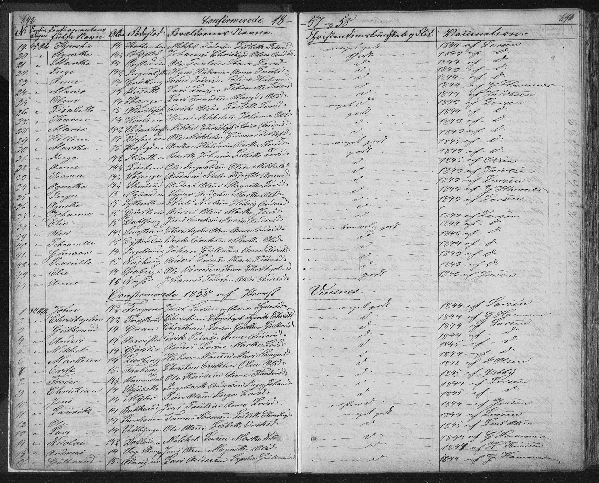 Vang prestekontor, Hedmark, SAH/PREST-008/H/Ha/Hab/L0010B: Parish register (copy) no. 10b, 1854-1896, p. 642-643