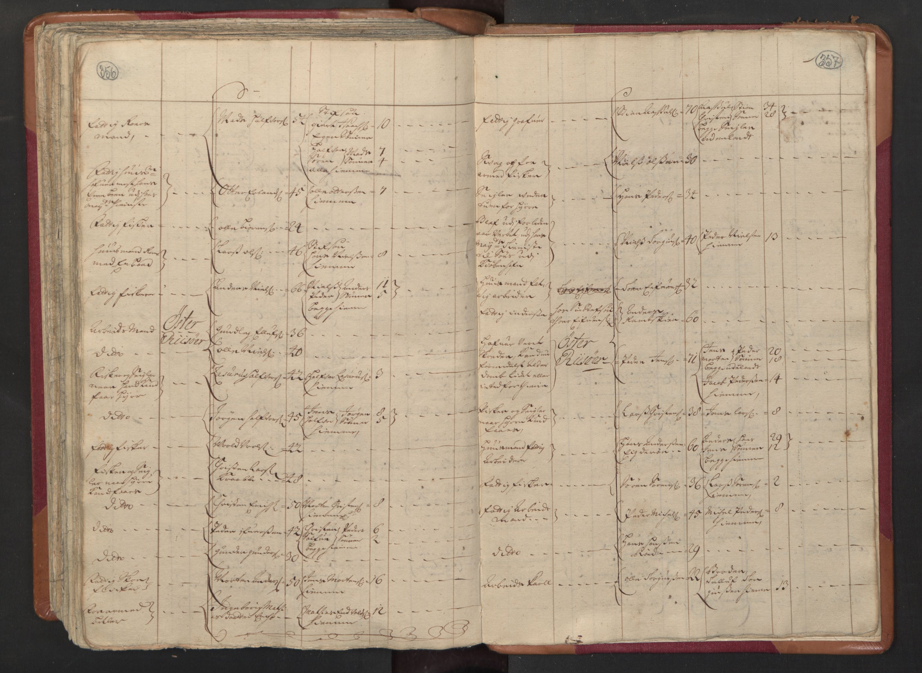 RA, Census (manntall) 1701, no. 3: Nedenes fogderi, 1701, p. 356-357