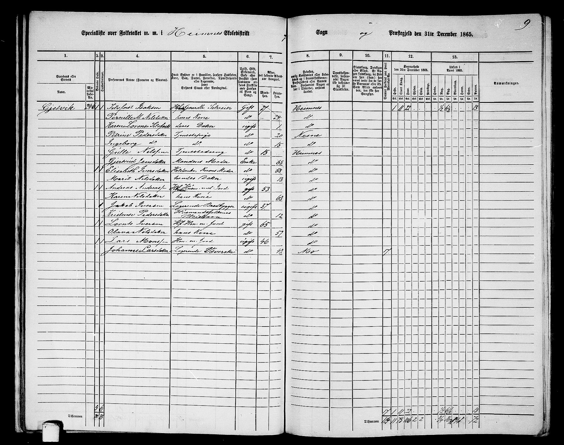 RA, 1865 census for Hemnes, 1865, p. 32