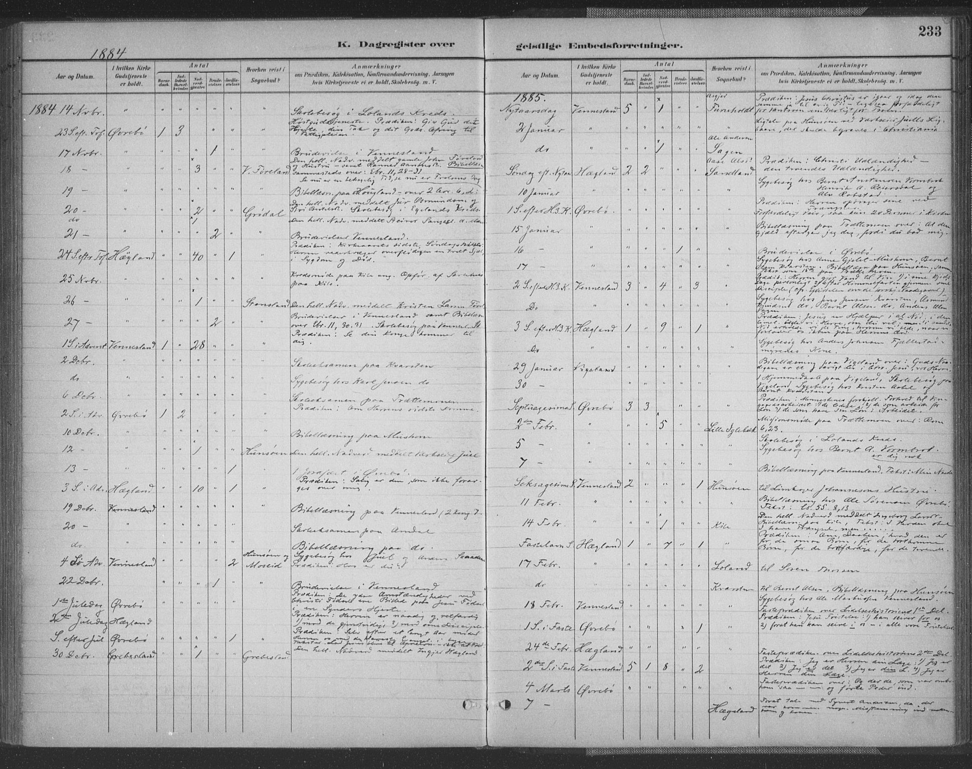 Vennesla sokneprestkontor, SAK/1111-0045/Fa/Fac/L0009: Parish register (official) no. A 9, 1884-1901, p. 233