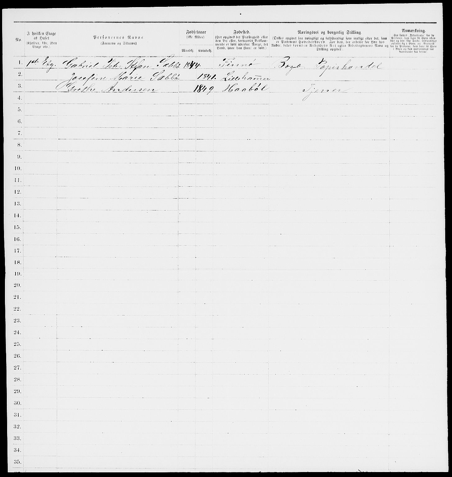 RA, 1885 census for 0104 Moss, 1885, p. 148