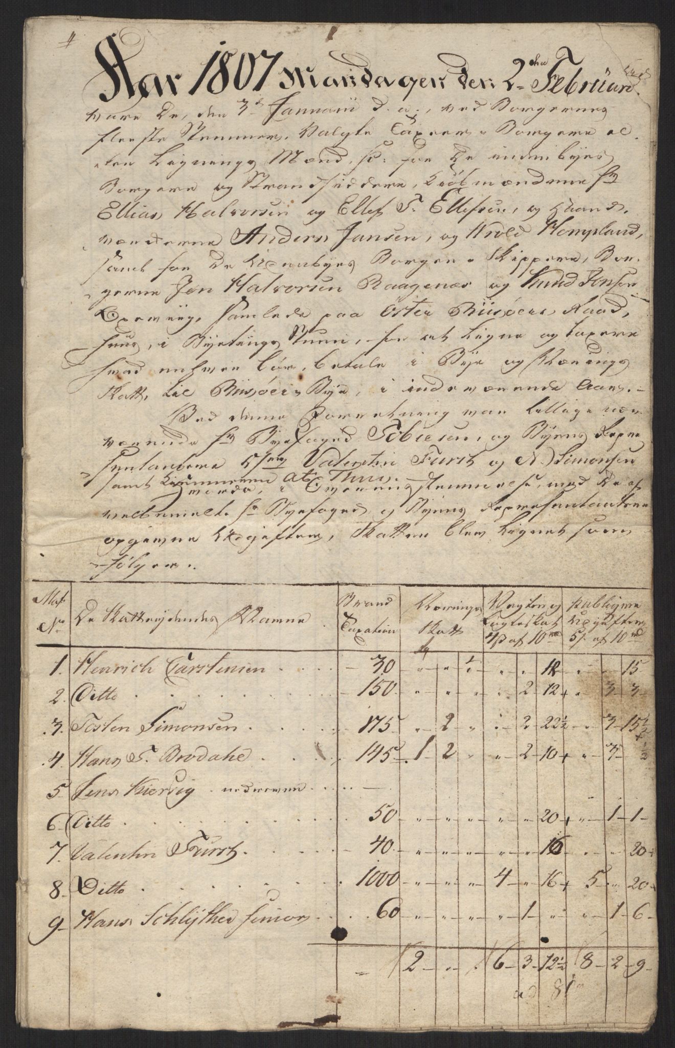 Danske Kanselli 1800-1814, AV/RA-EA-3024/K/Kk/Kka/Kkac/L0237: Kjøpstadregnskap Øster Risør, 1805-1810, p. 541