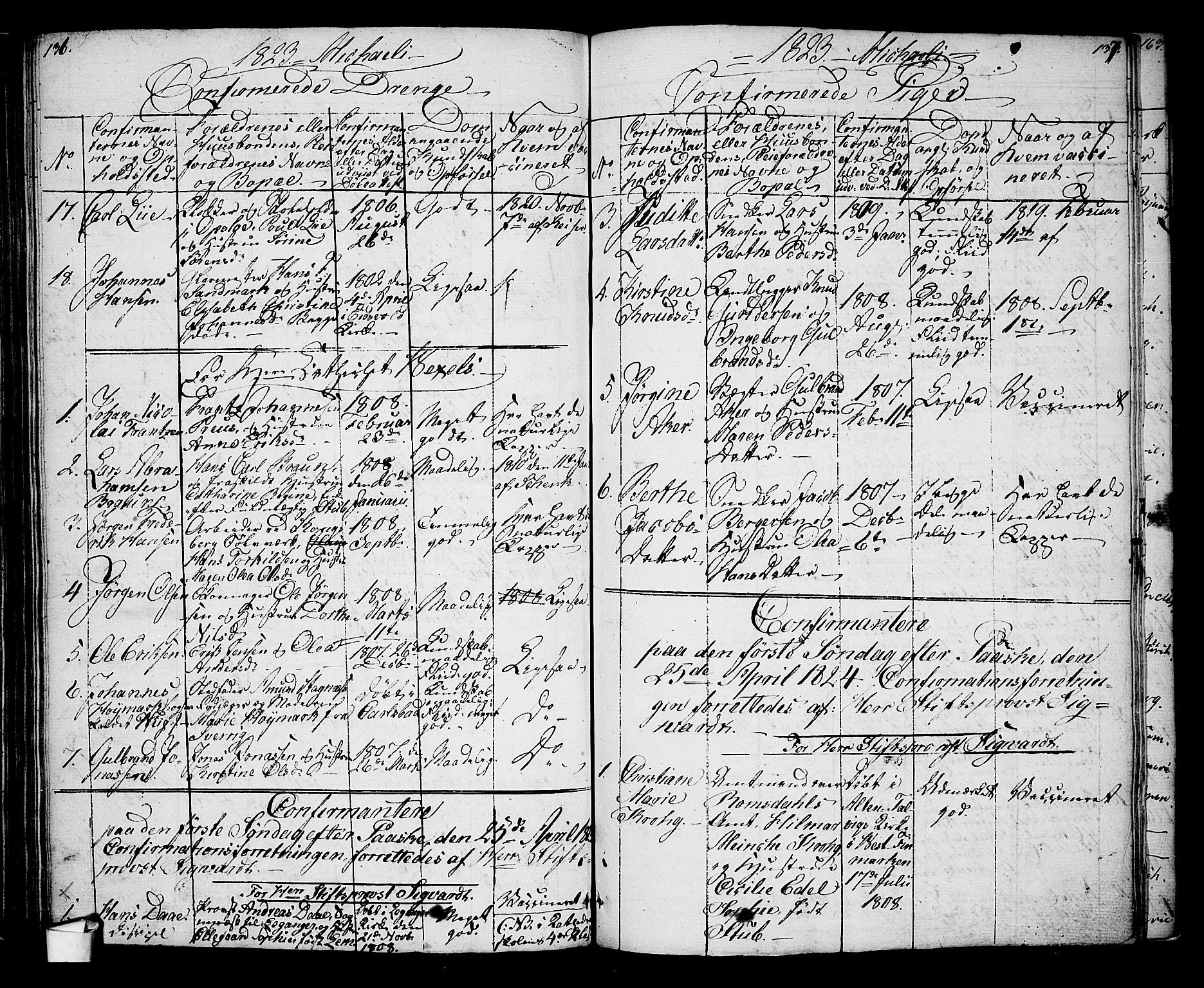 Oslo domkirke Kirkebøker, SAO/A-10752/G/Ga/L0002: Parish register (copy) no. 2, 1820-1824, p. 136-137
