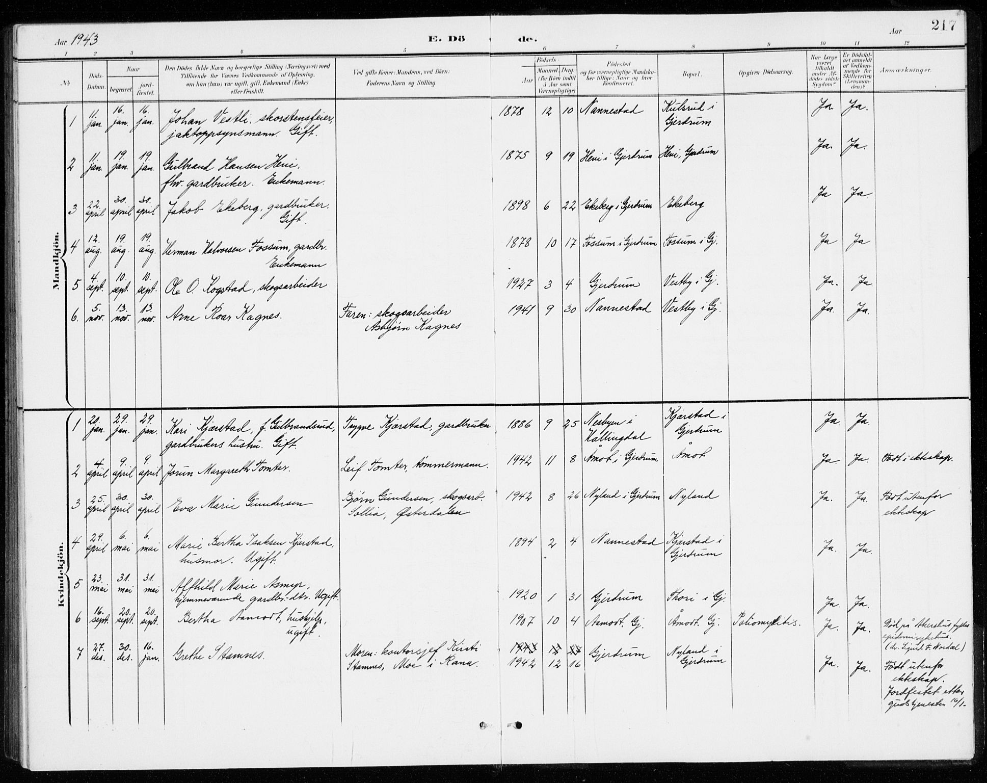 Gjerdrum prestekontor Kirkebøker, AV/SAO-A-10412b/G/Gb/L0001: Parish register (copy) no. II 1, 1901-1944, p. 217