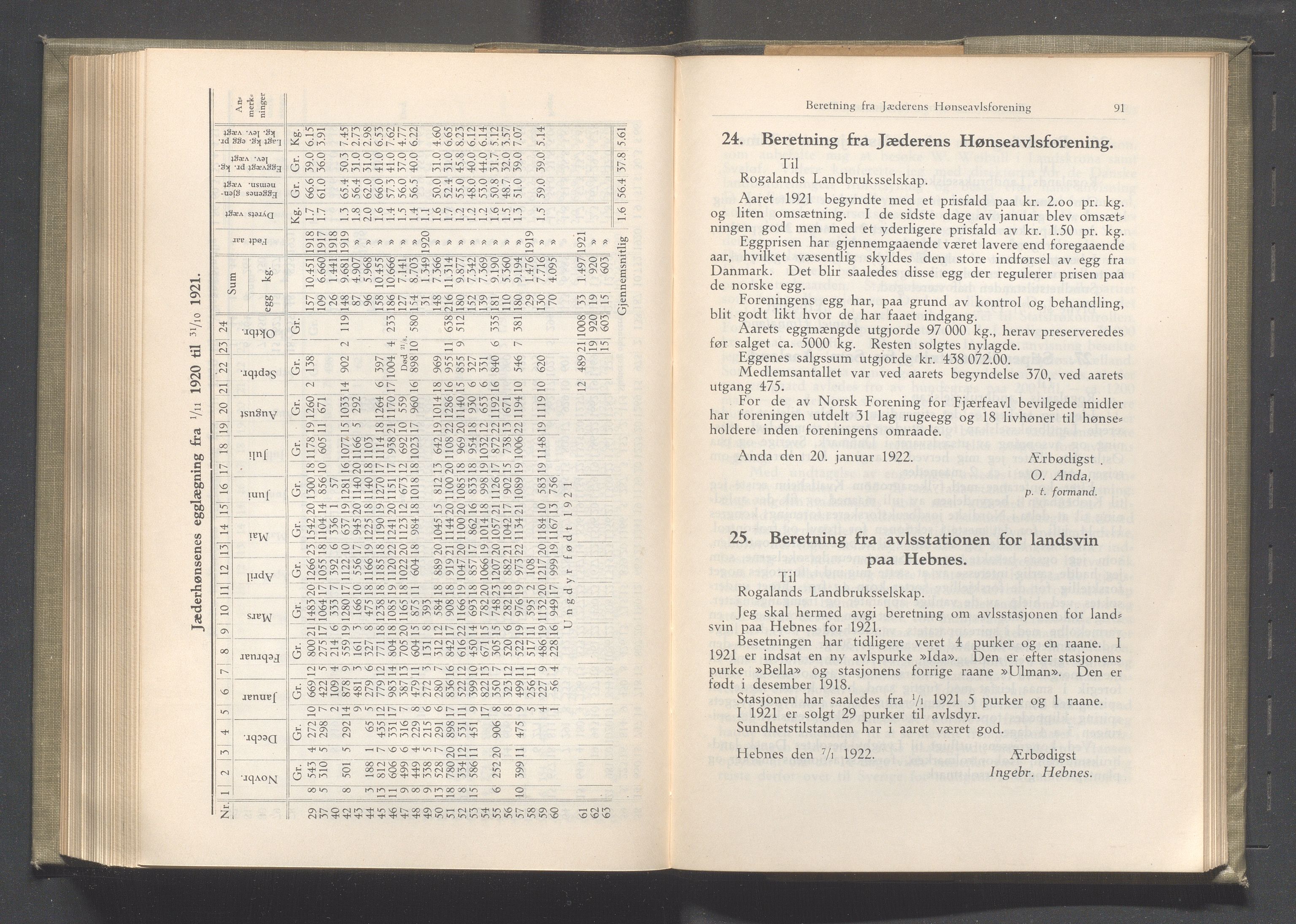 Rogaland fylkeskommune - Fylkesrådmannen , IKAR/A-900/A/Aa/Aaa/L0041: Møtebok , 1922, p. 90-91