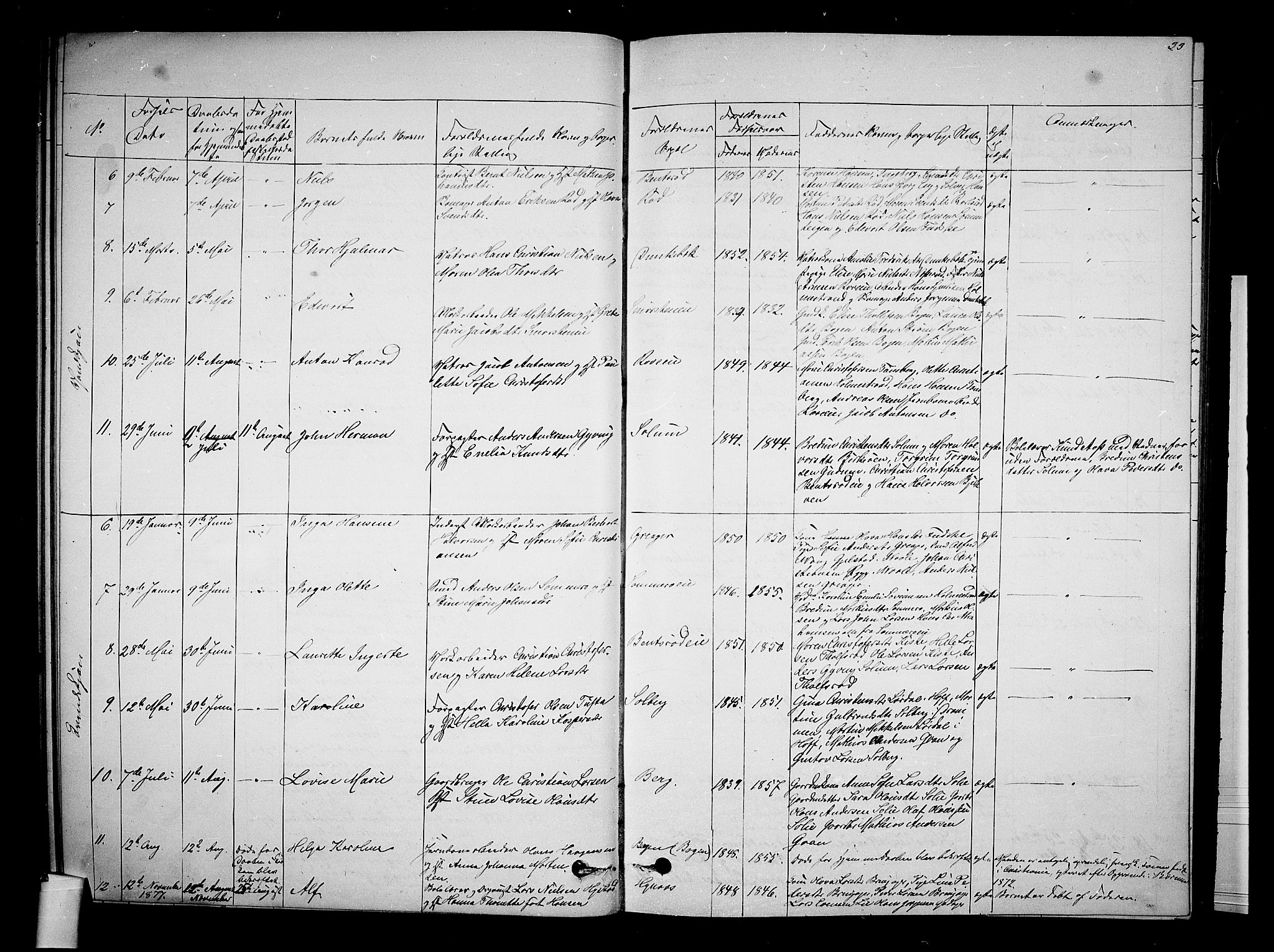 Botne kirkebøker, AV/SAKO-A-340/G/Ga/L0002: Parish register (copy) no. I 2, 1867-1880, p. 33