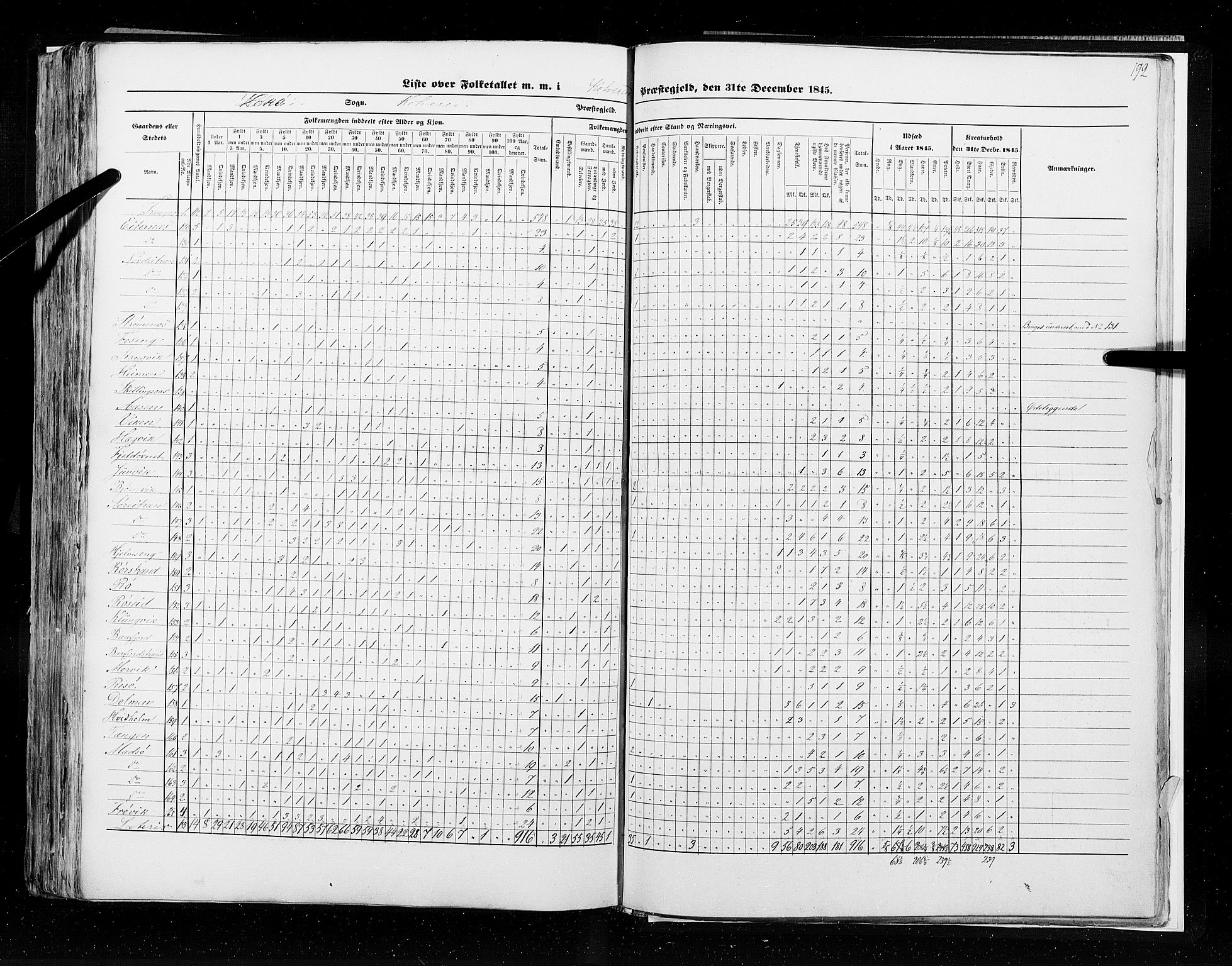 RA, Census 1845, vol. 9A: Nordre Trondhjems amt, 1845, p. 192