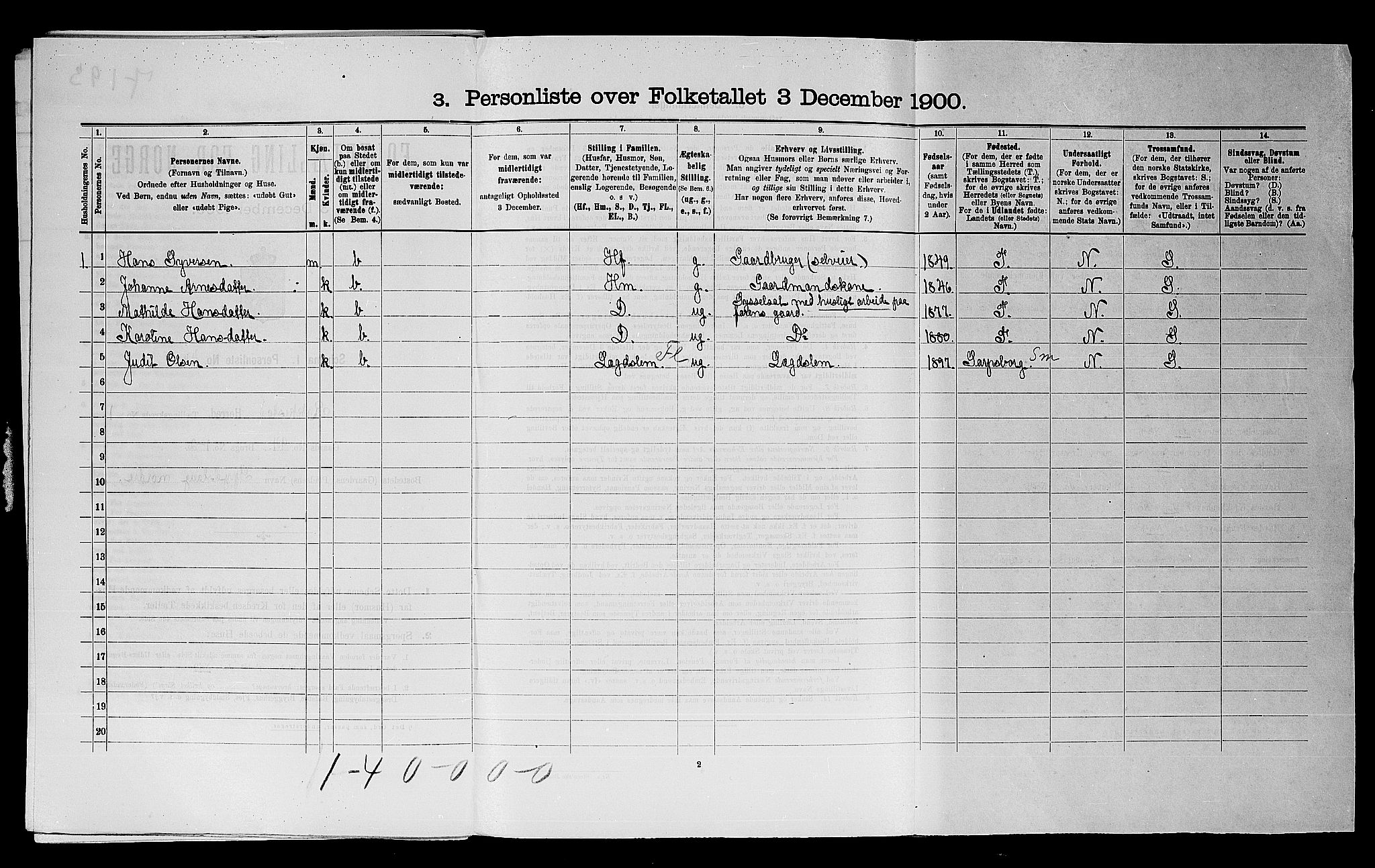 SAO, 1900 census for Rakkestad, 1900