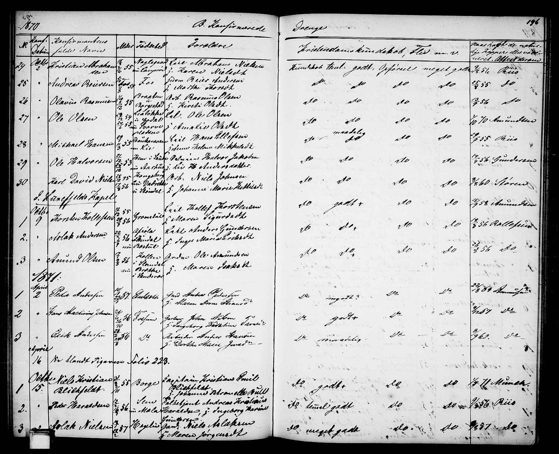 Gjerpen kirkebøker, SAKO/A-265/G/Ga/L0001: Parish register (copy) no. I 1, 1864-1882, p. 196