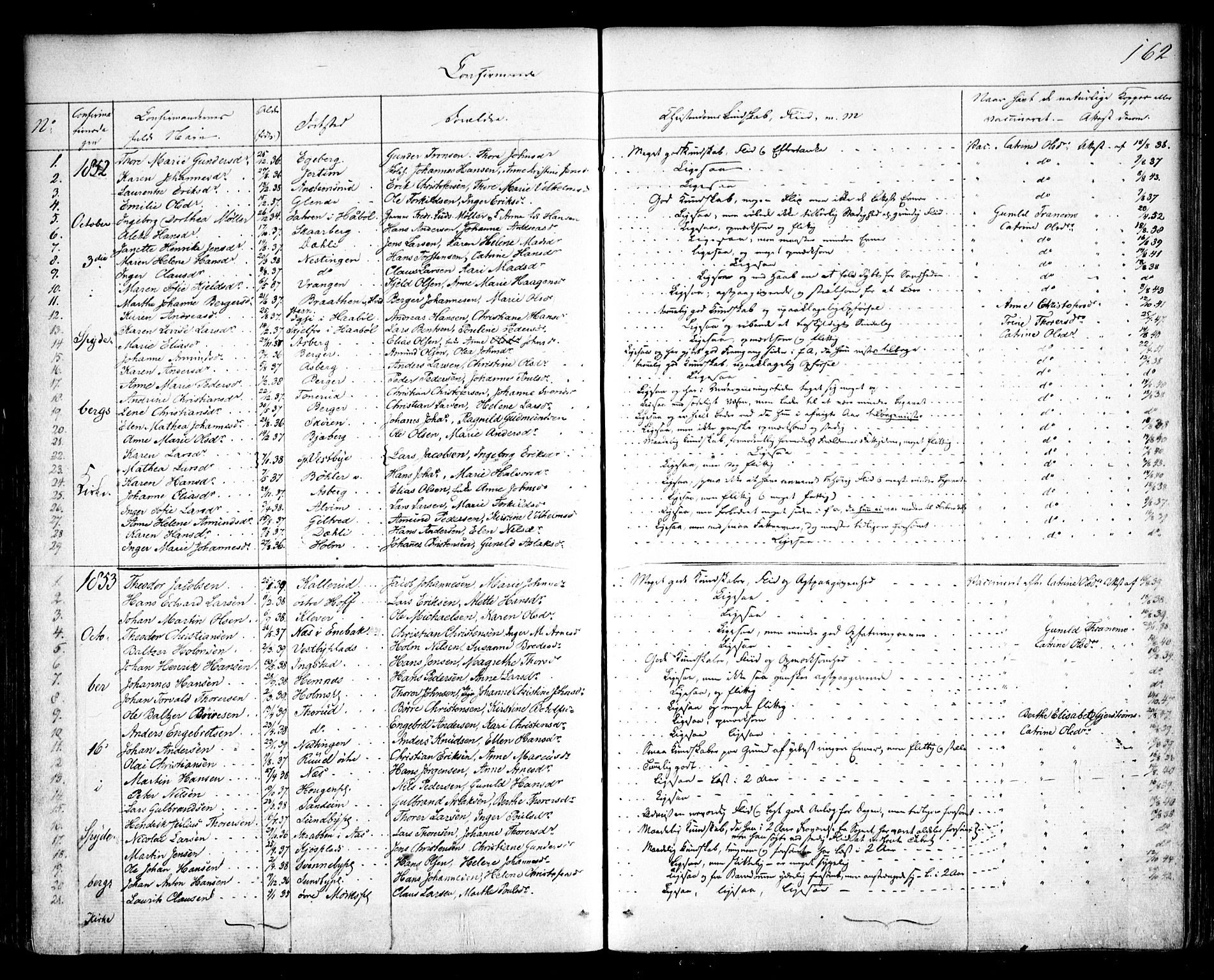 Spydeberg prestekontor Kirkebøker, SAO/A-10924/F/Fa/L0005: Parish register (official) no. I 5, 1842-1862, p. 162