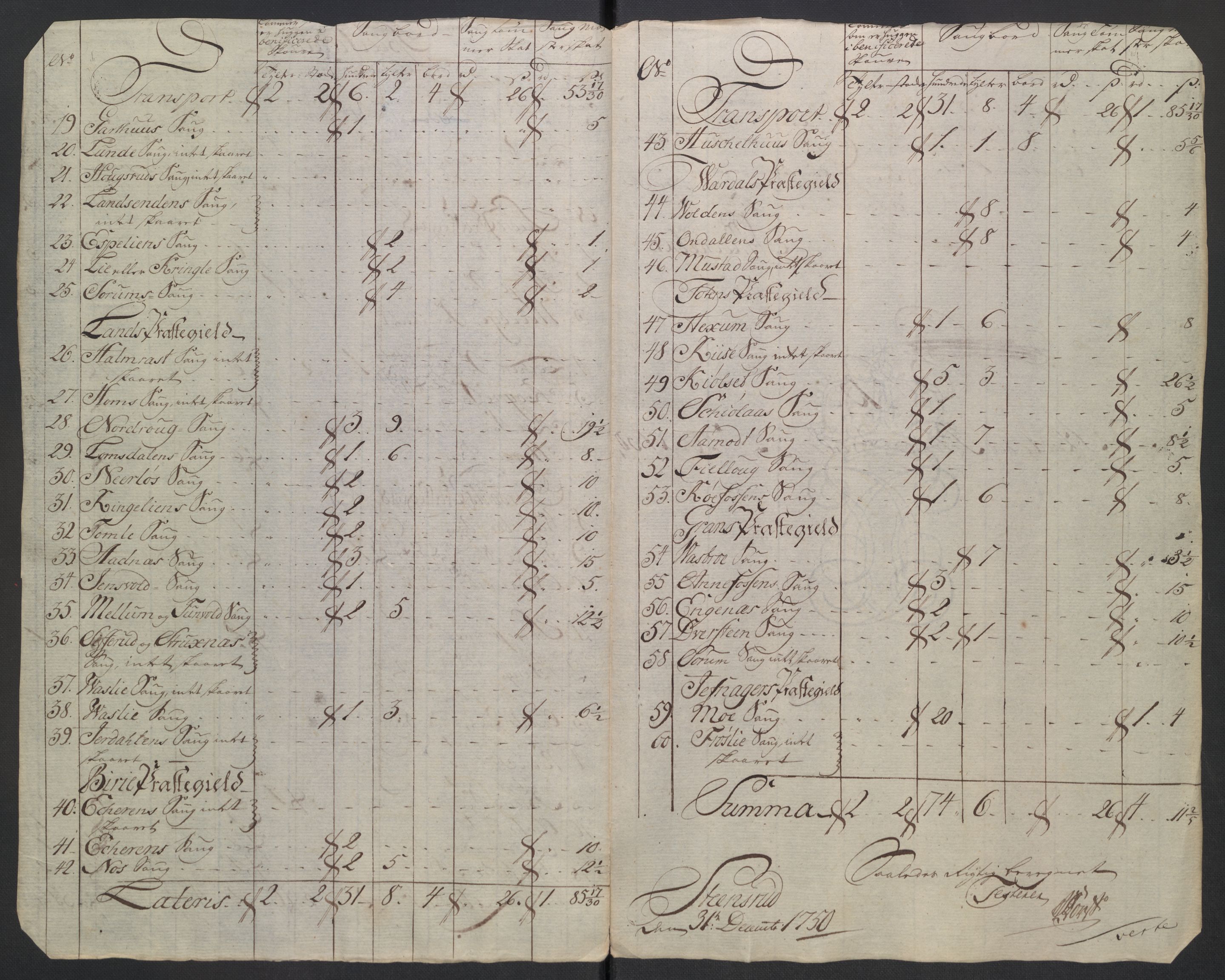 Rentekammeret inntil 1814, Reviderte regnskaper, Fogderegnskap, AV/RA-EA-4092/R18/L1348: Fogderegnskap Hadeland, Toten og Valdres, 1750-1751, p. 75