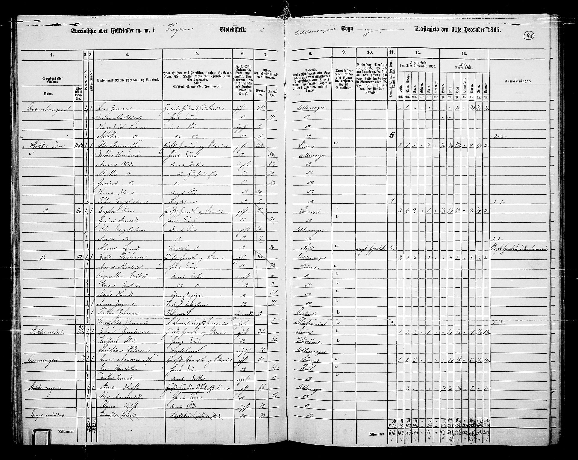 RA, 1865 census for Ullensaker, 1865, p. 76