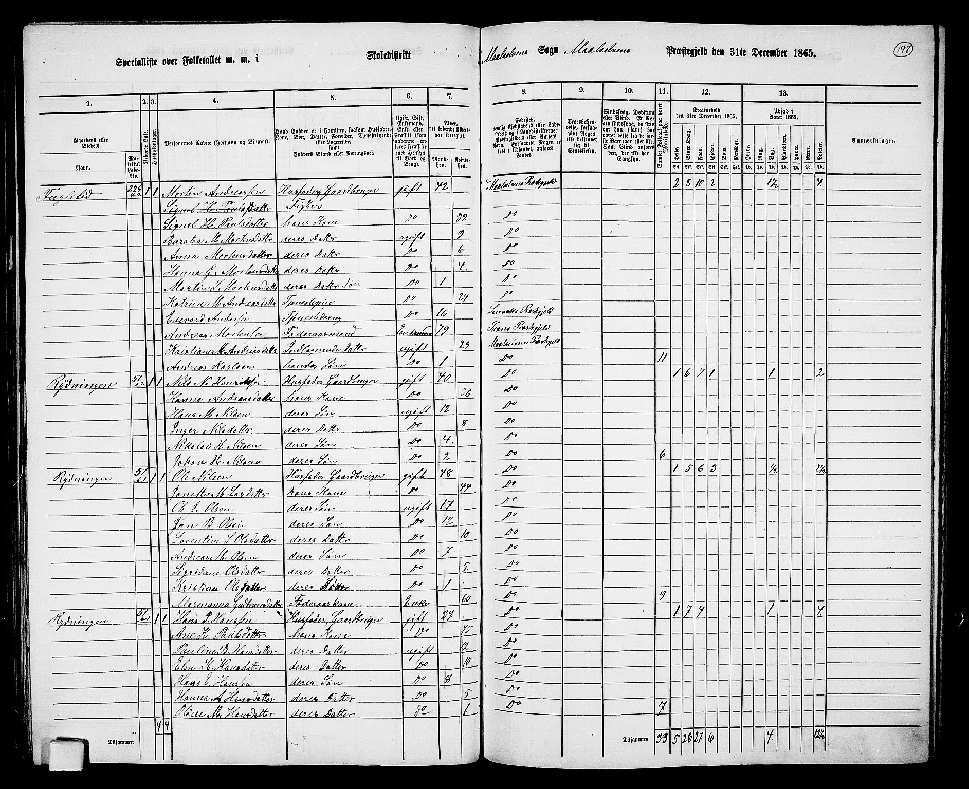 RA, 1865 census for Målselv, 1865, p. 31