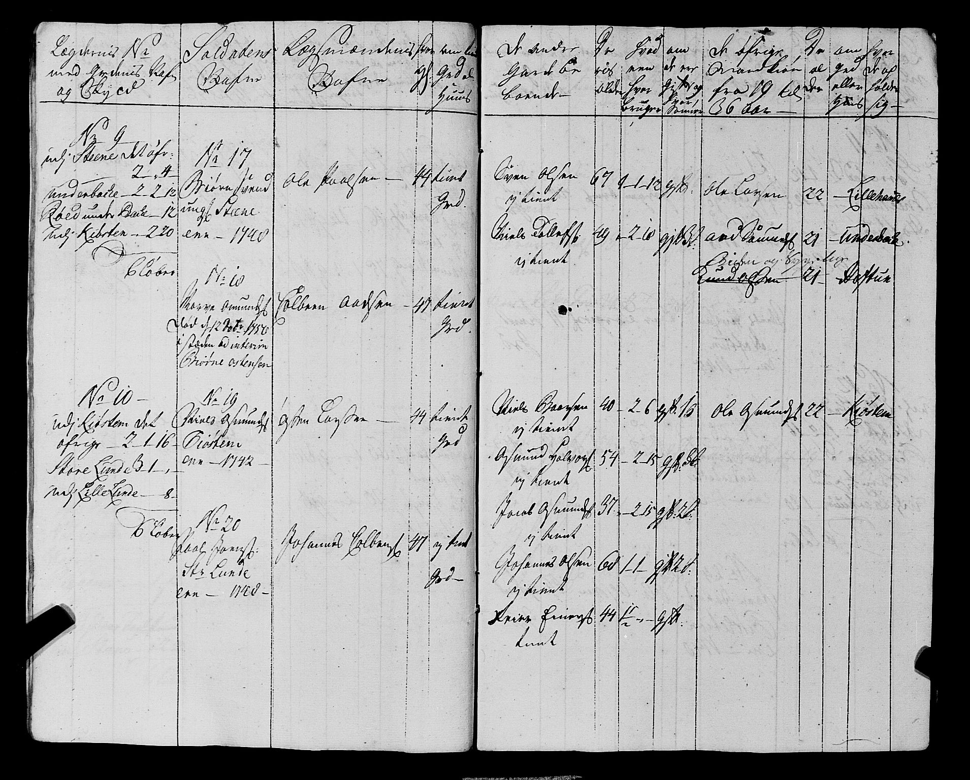 Fylkesmannen i Rogaland, AV/SAST-A-101928/99/3/325/325CA, 1655-1832, p. 4220