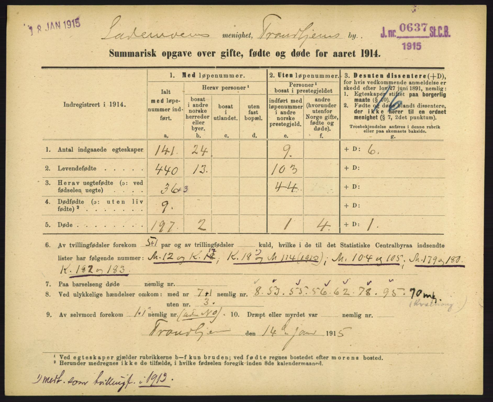 Statistisk sentralbyrå, Sosiodemografiske emner, Befolkning, RA/S-2228/D/Df/Dfb/Dfbd/L0049: Summariske oppgaver over gifte, døde og fødte for hele landet., 1914, p. 1291