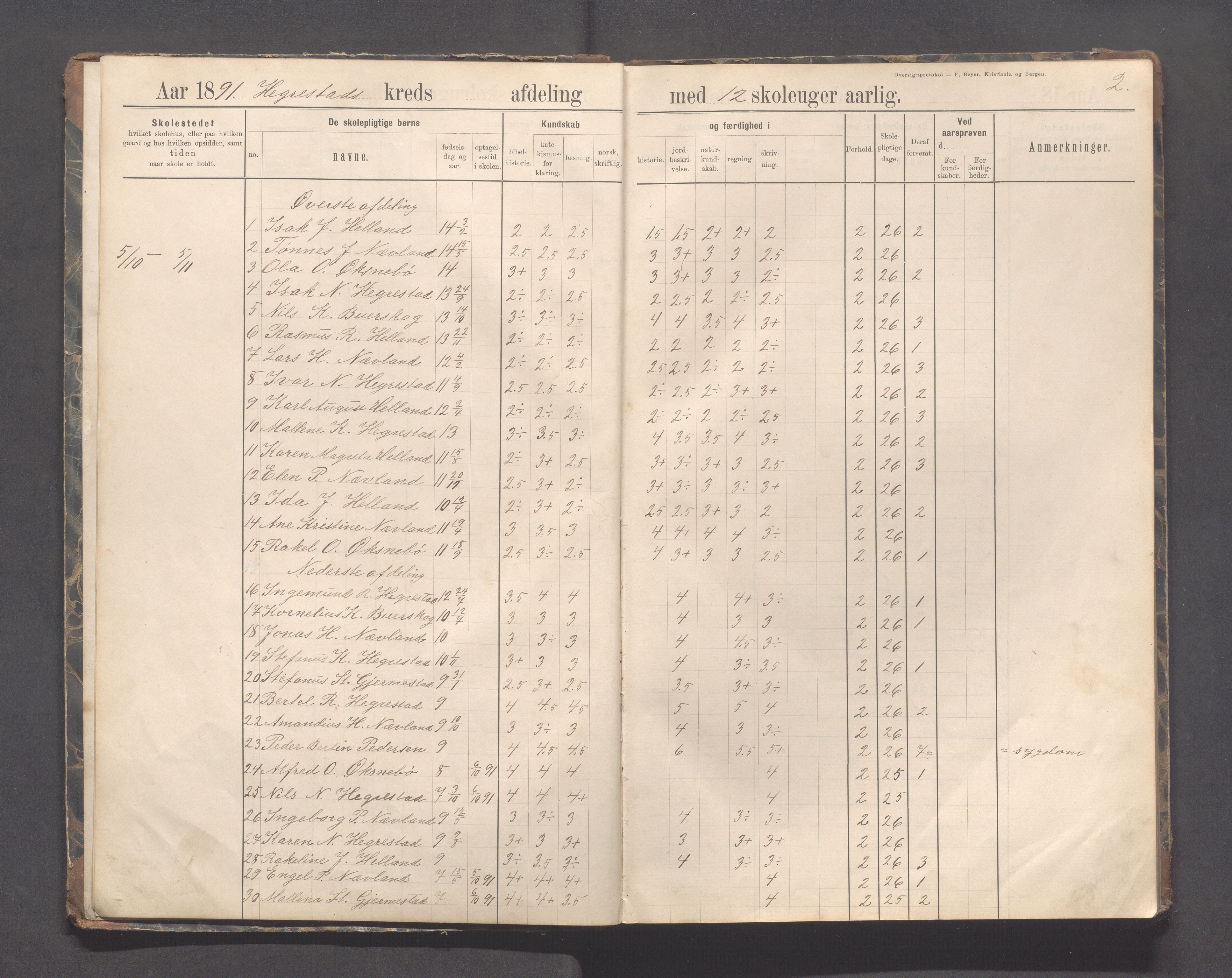 Eigersund kommune (Herredet) - Skolekommisjonen/skolestyret, IKAR/K-100453/Jb/L0007: Skoleprotokoll - Hegrestad og Helvik skoler, 1891-1899, p. 2