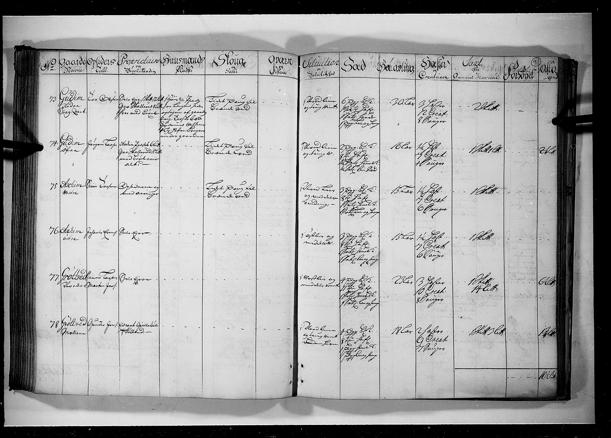 Rentekammeret inntil 1814, Realistisk ordnet avdeling, RA/EA-4070/N/Nb/Nbf/L0099: Rakkestad, Heggen og Frøland eksaminasjonsprotokoll, 1723, p. 90b-91a