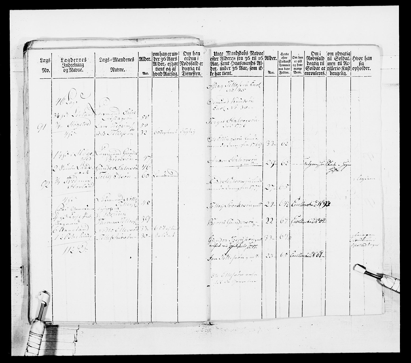 Generalitets- og kommissariatskollegiet, Det kongelige norske kommissariatskollegium, AV/RA-EA-5420/E/Eh/L0102: 1. Vesterlenske nasjonale infanteriregiment, 1778-1780, p. 291