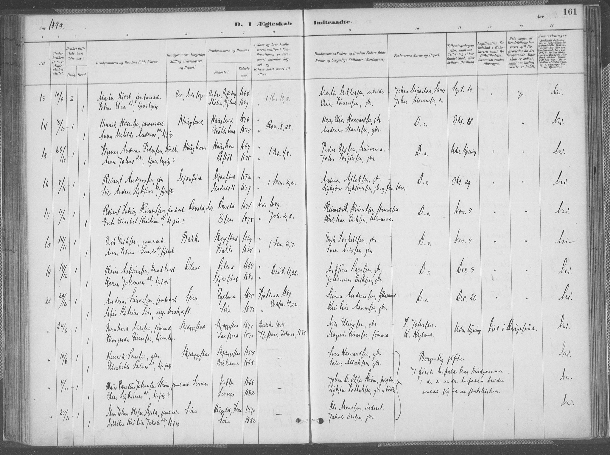 Bakke sokneprestkontor, AV/SAK-1111-0002/F/Fa/Faa/L0008: Parish register (official) no. A 8, 1887-1911, p. 161