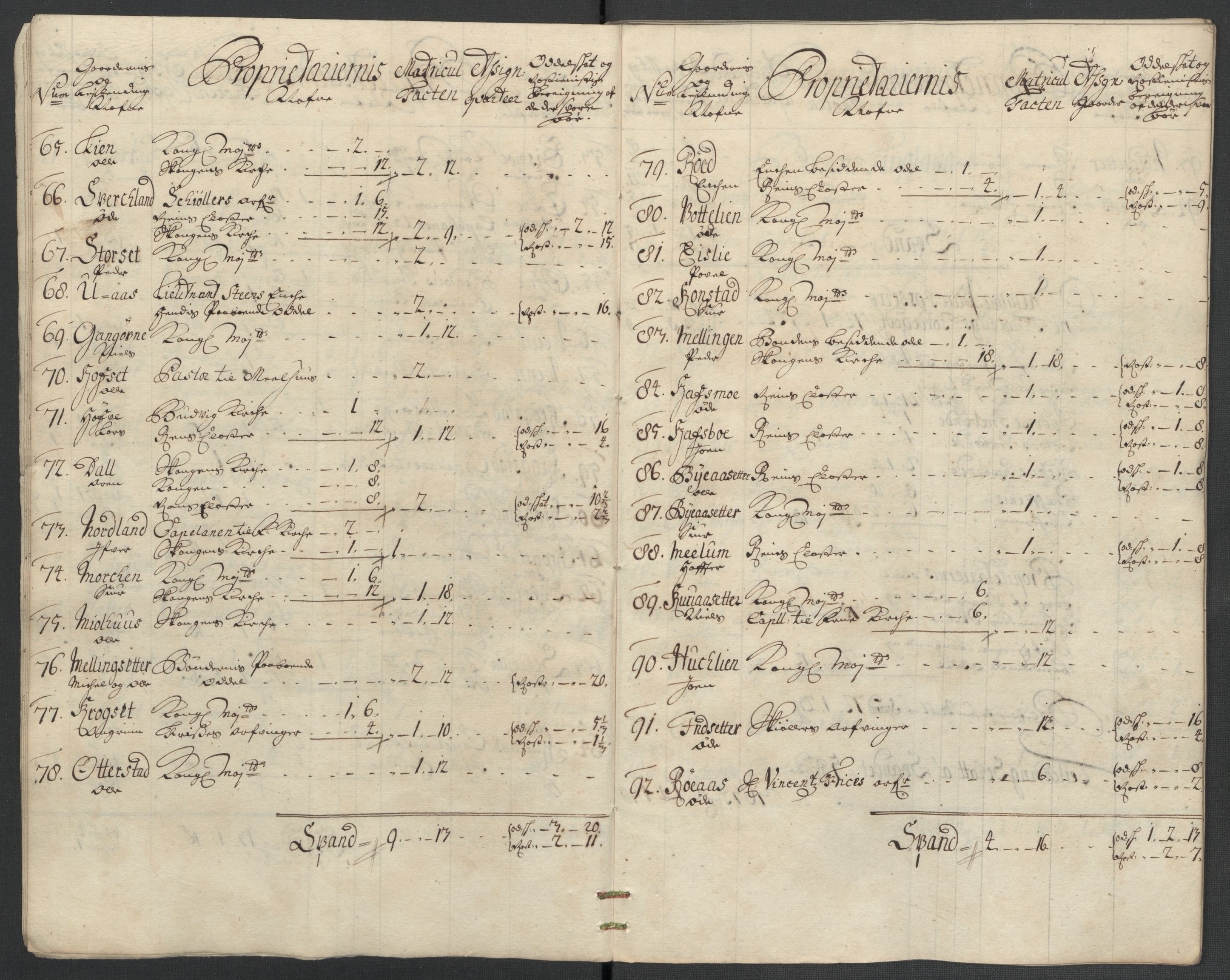 Rentekammeret inntil 1814, Reviderte regnskaper, Fogderegnskap, AV/RA-EA-4092/R61/L4109: Fogderegnskap Strinda og Selbu, 1704-1706, p. 508