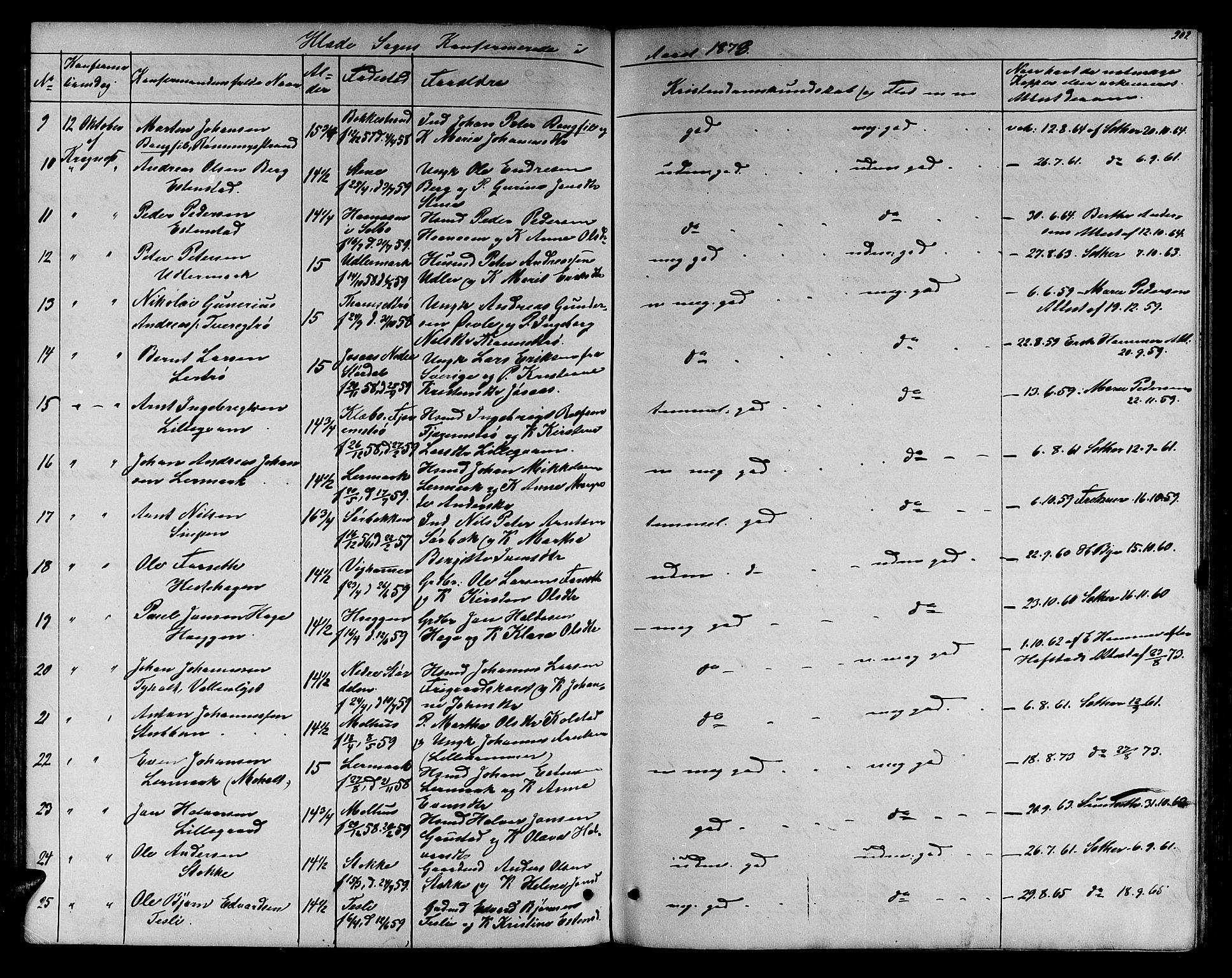 Ministerialprotokoller, klokkerbøker og fødselsregistre - Sør-Trøndelag, SAT/A-1456/606/L0311: Parish register (copy) no. 606C07, 1860-1877, p. 202