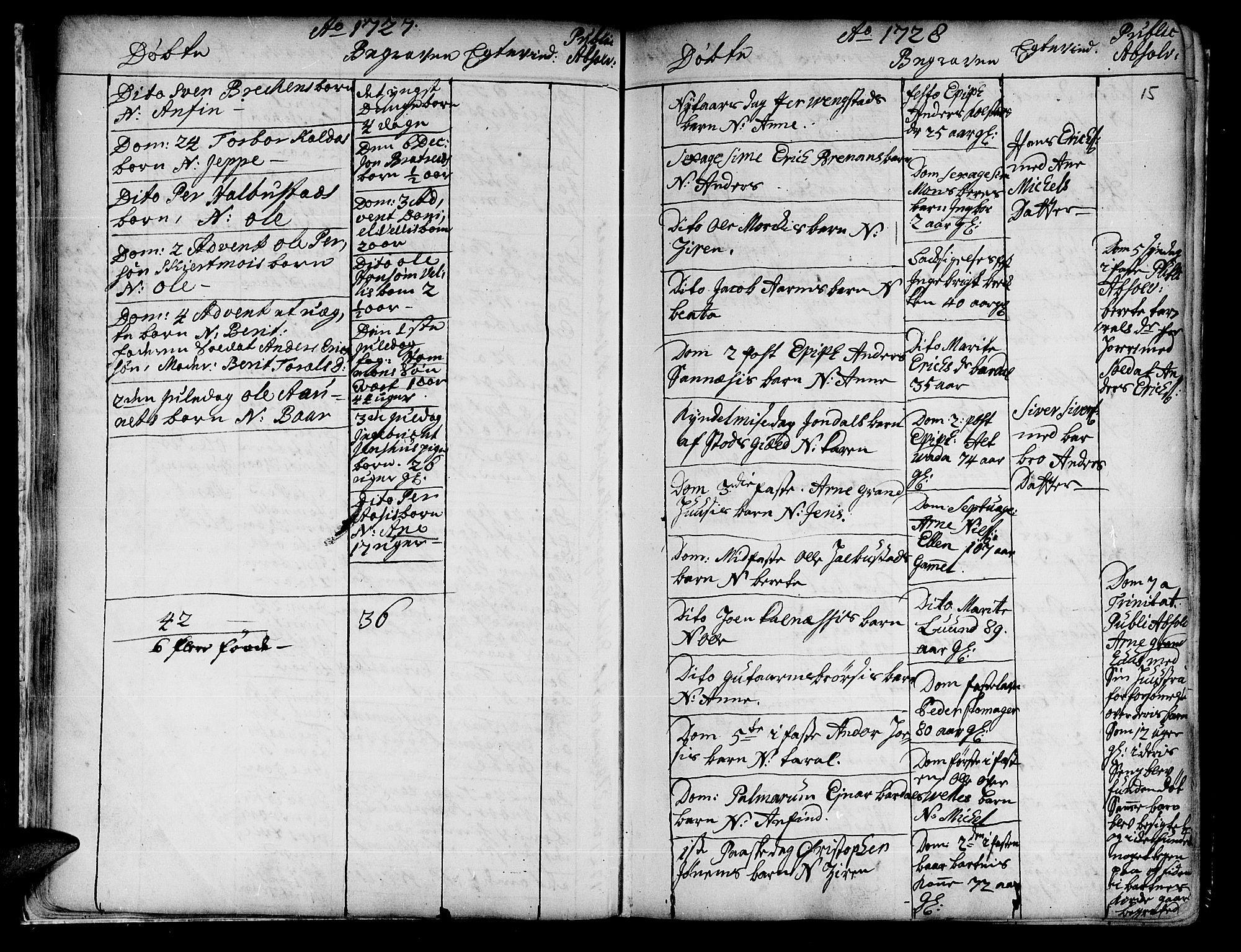 Ministerialprotokoller, klokkerbøker og fødselsregistre - Nord-Trøndelag, SAT/A-1458/741/L0385: Parish register (official) no. 741A01, 1722-1815, p. 15