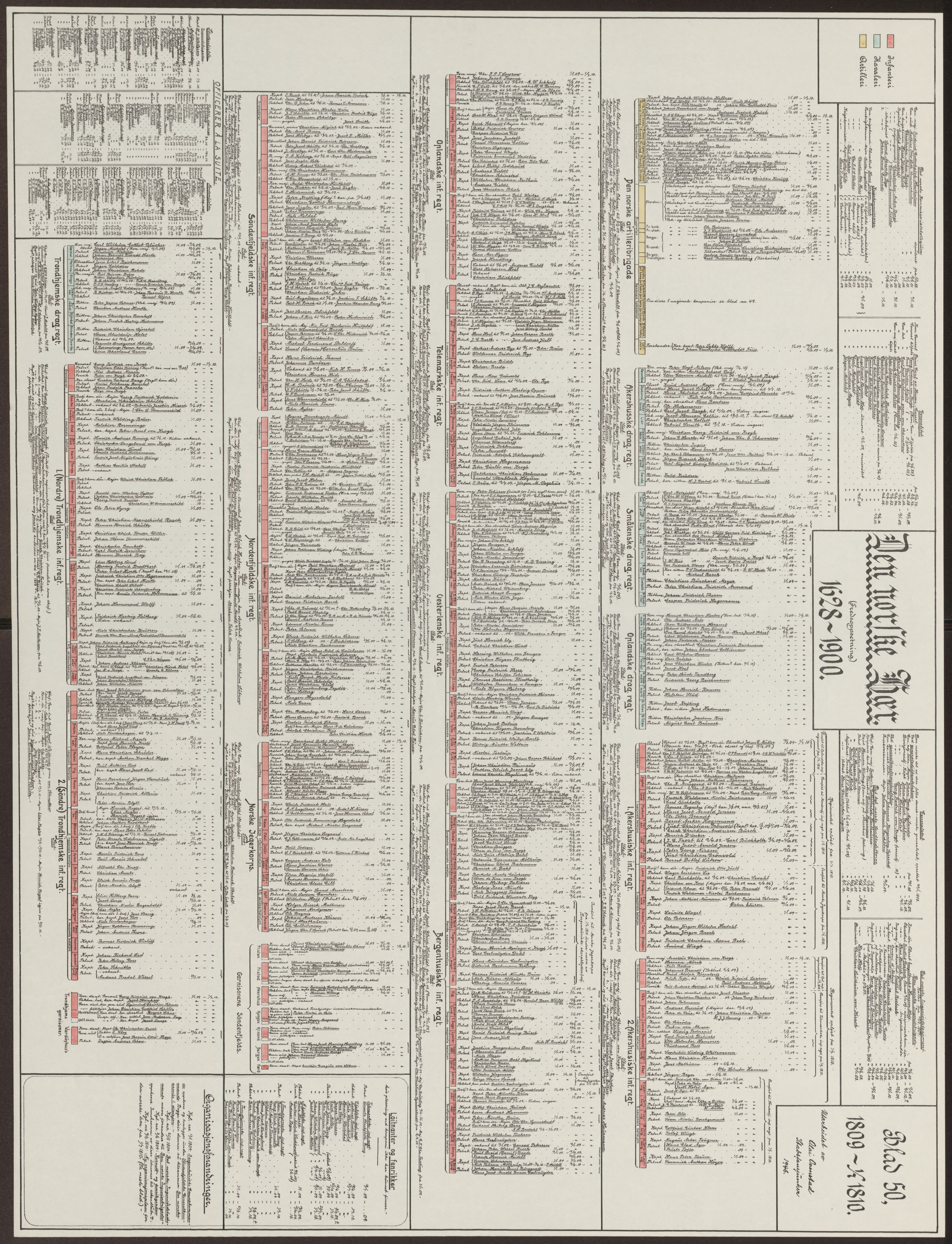 Riksarkivets bibliotek, RA/-, 1628-1818, p. 50