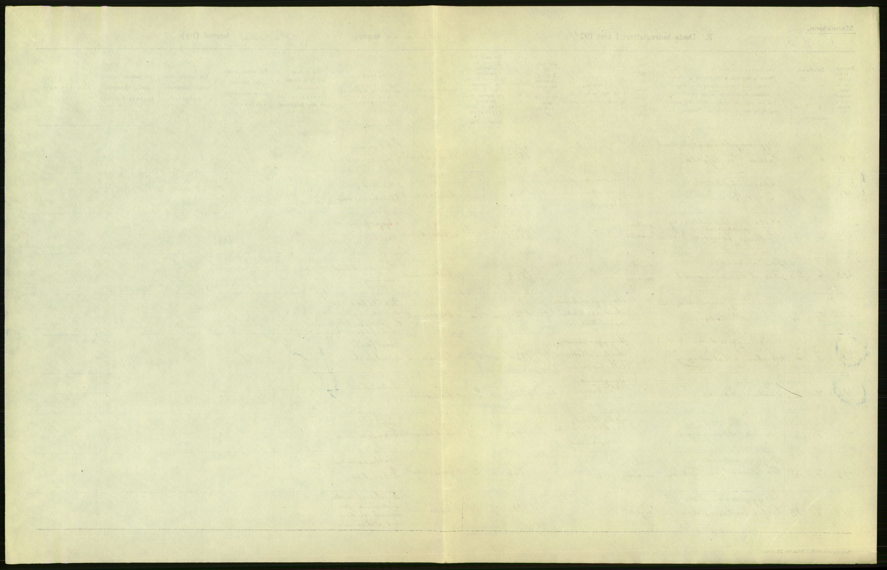 Statistisk sentralbyrå, Sosiodemografiske emner, Befolkning, AV/RA-S-2228/D/Df/Dfc/Dfcd/L0034: Møre fylke: Døde. Bygder og byer., 1924, p. 29