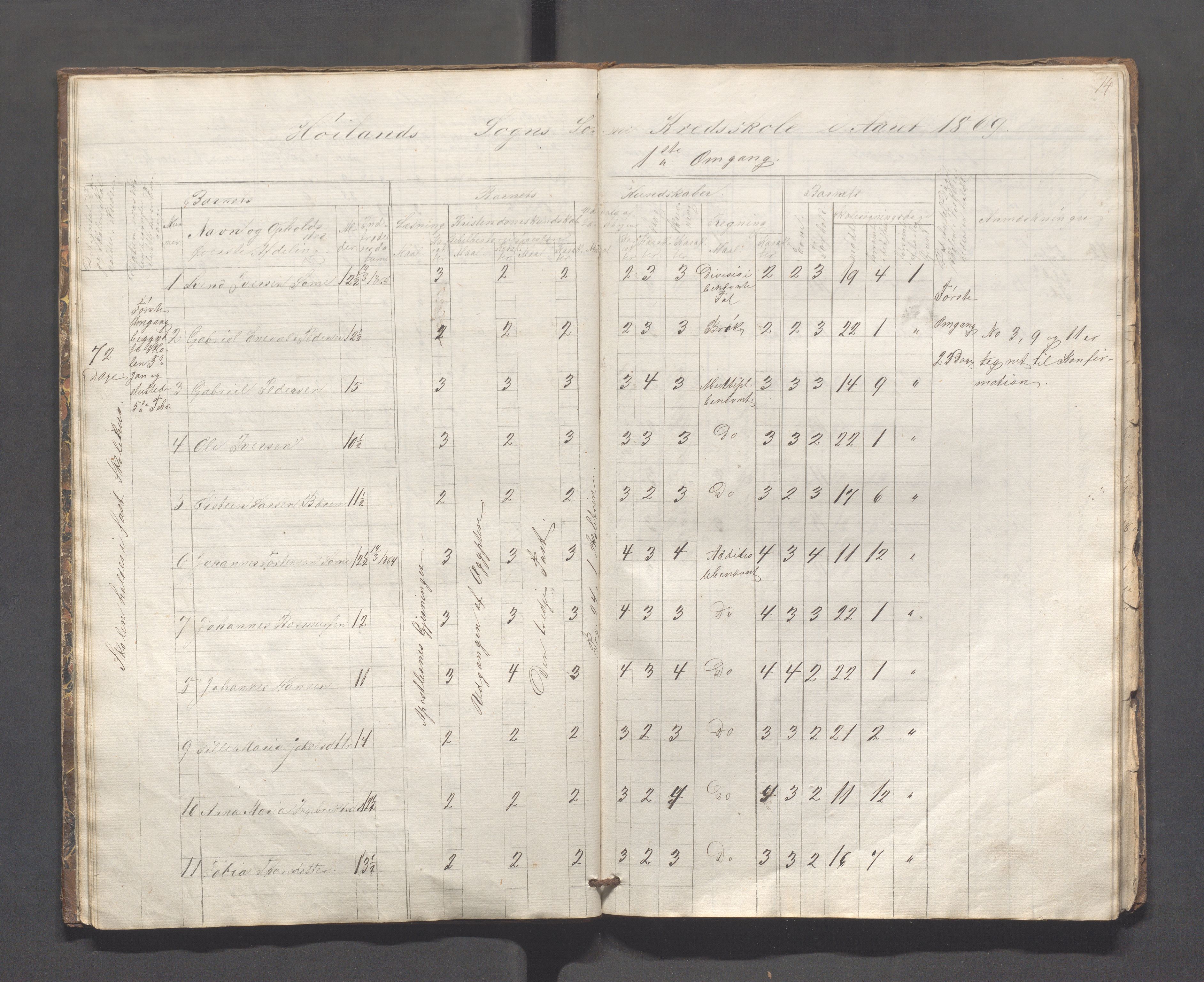 Høyland kommune - Lura skole, IKAR/K-100081/F/L0001: Skoleprotokoll, 1863-1869, p. 13b-14a