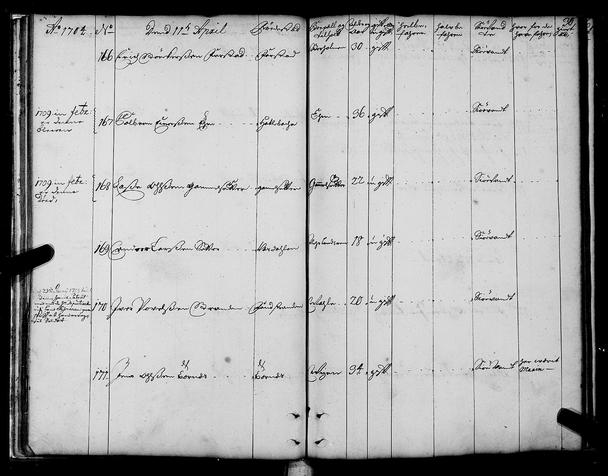 Sjøinnrulleringen - Trondhjemske distrikt, AV/SAT-A-5121/01/L0003/0001: -- / Hovedrulle over sjødolk i Trondhjems innrullerings-distrikt, 1704-1707, p. 30